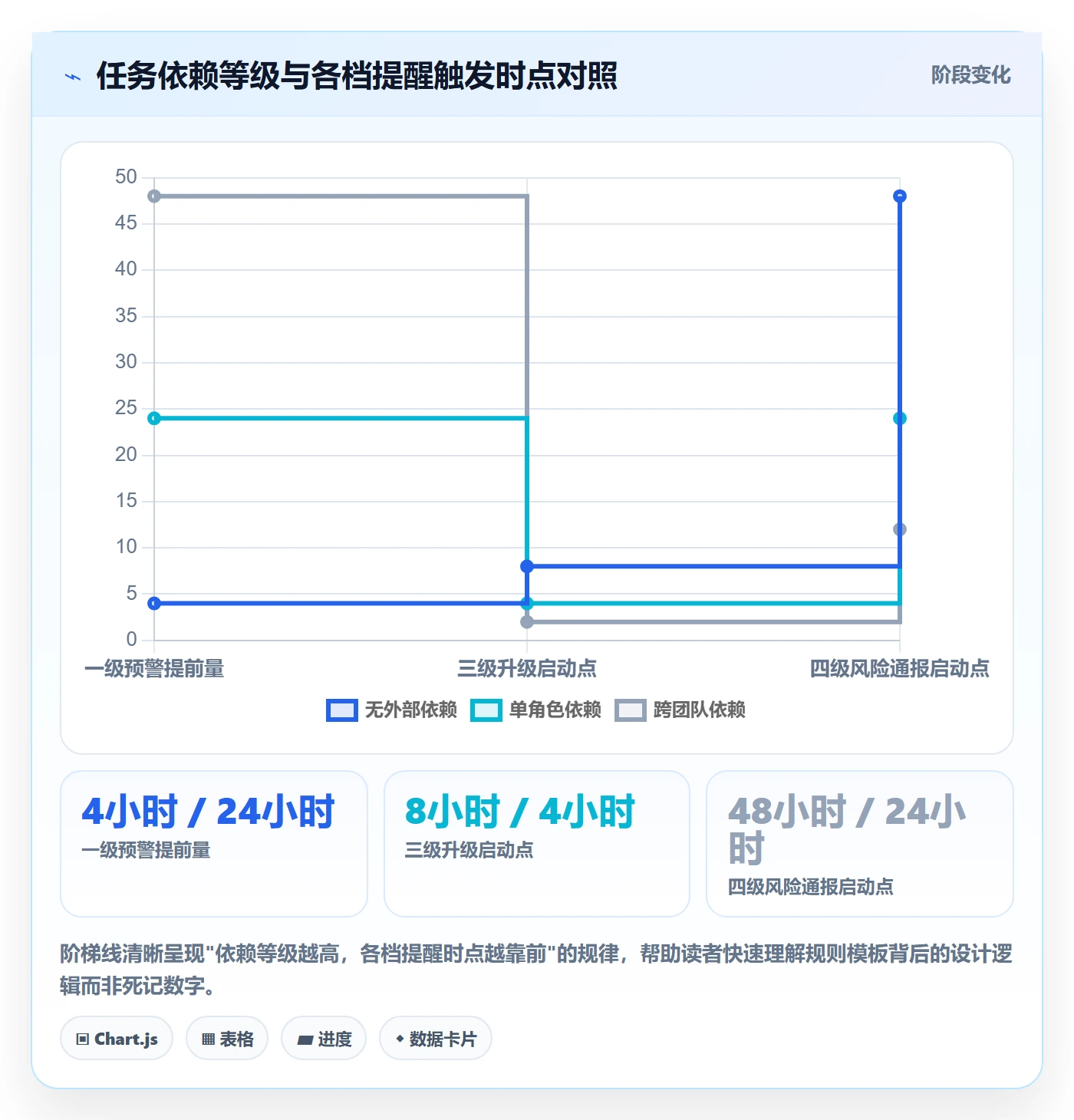 任务提醒如何做好超期提醒?产品经理协同管理与操作步骤