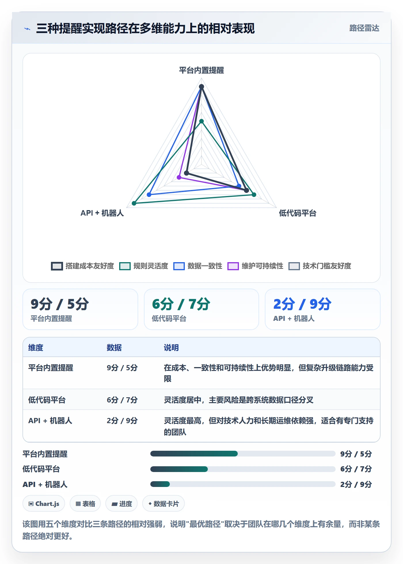 自动提醒怎么做?PMO实操方法:任务提醒从0到1