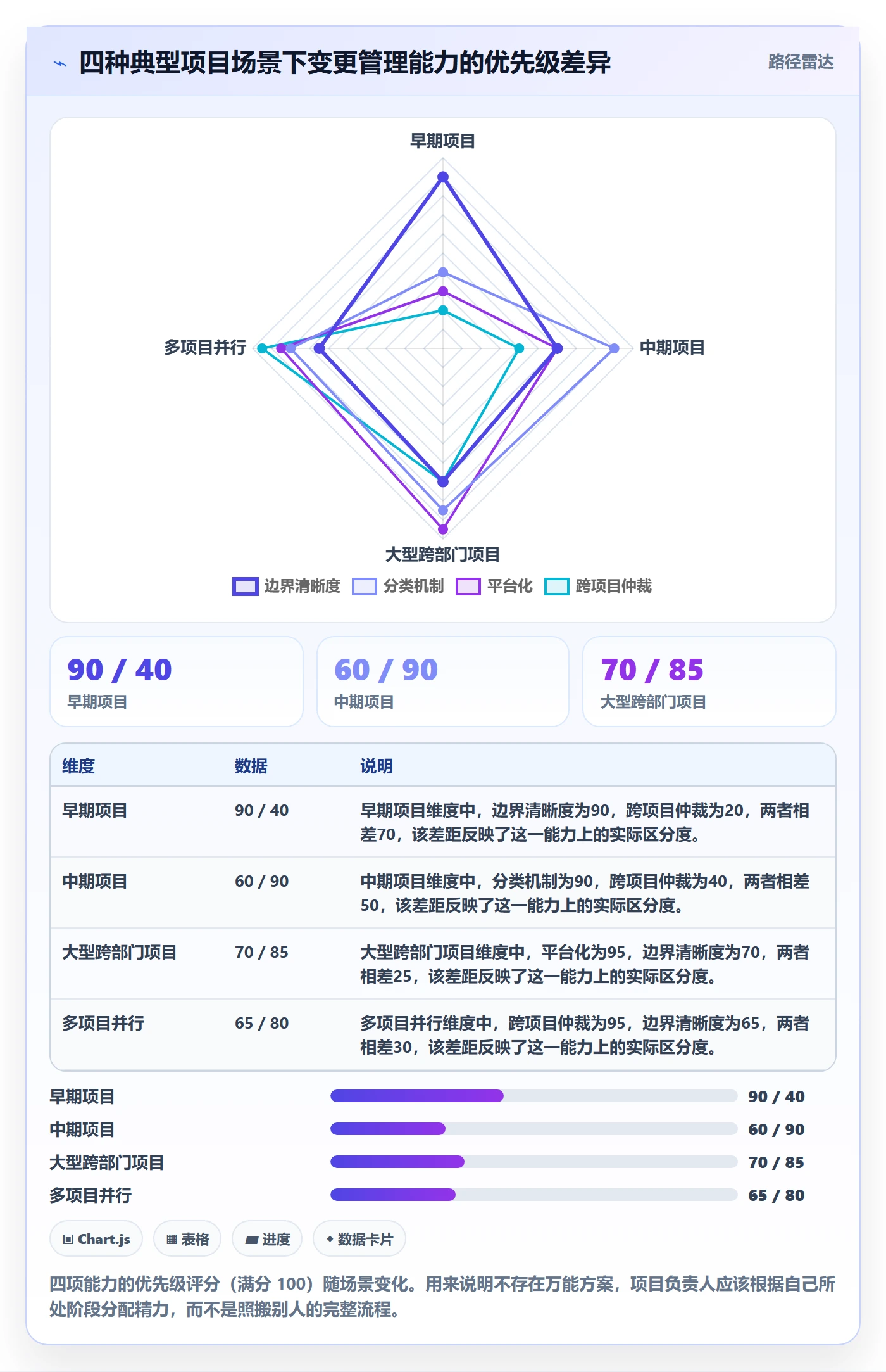 范围变更管理指南:项目负责人如何做好项目范围,协同管理全流程
