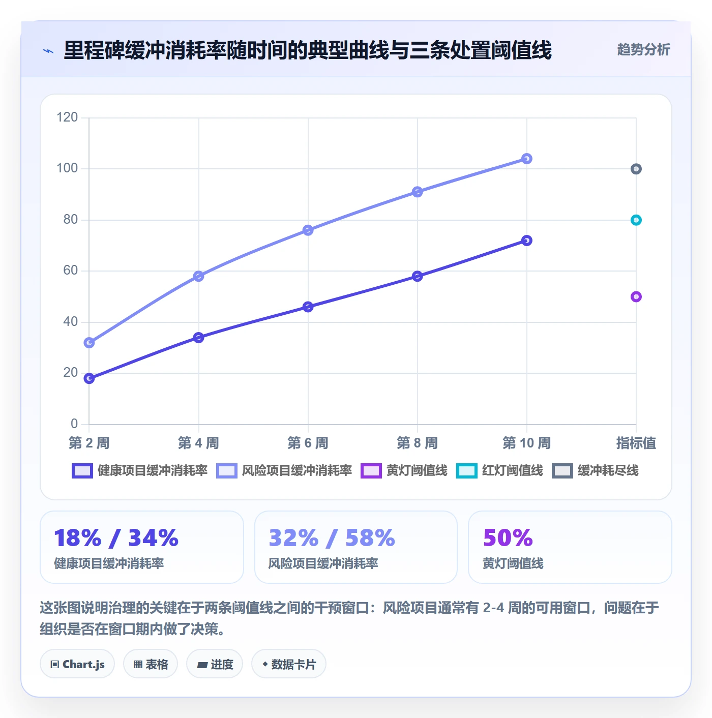 里程碑如何做好节点延期?产品经理落地方案与操作步骤