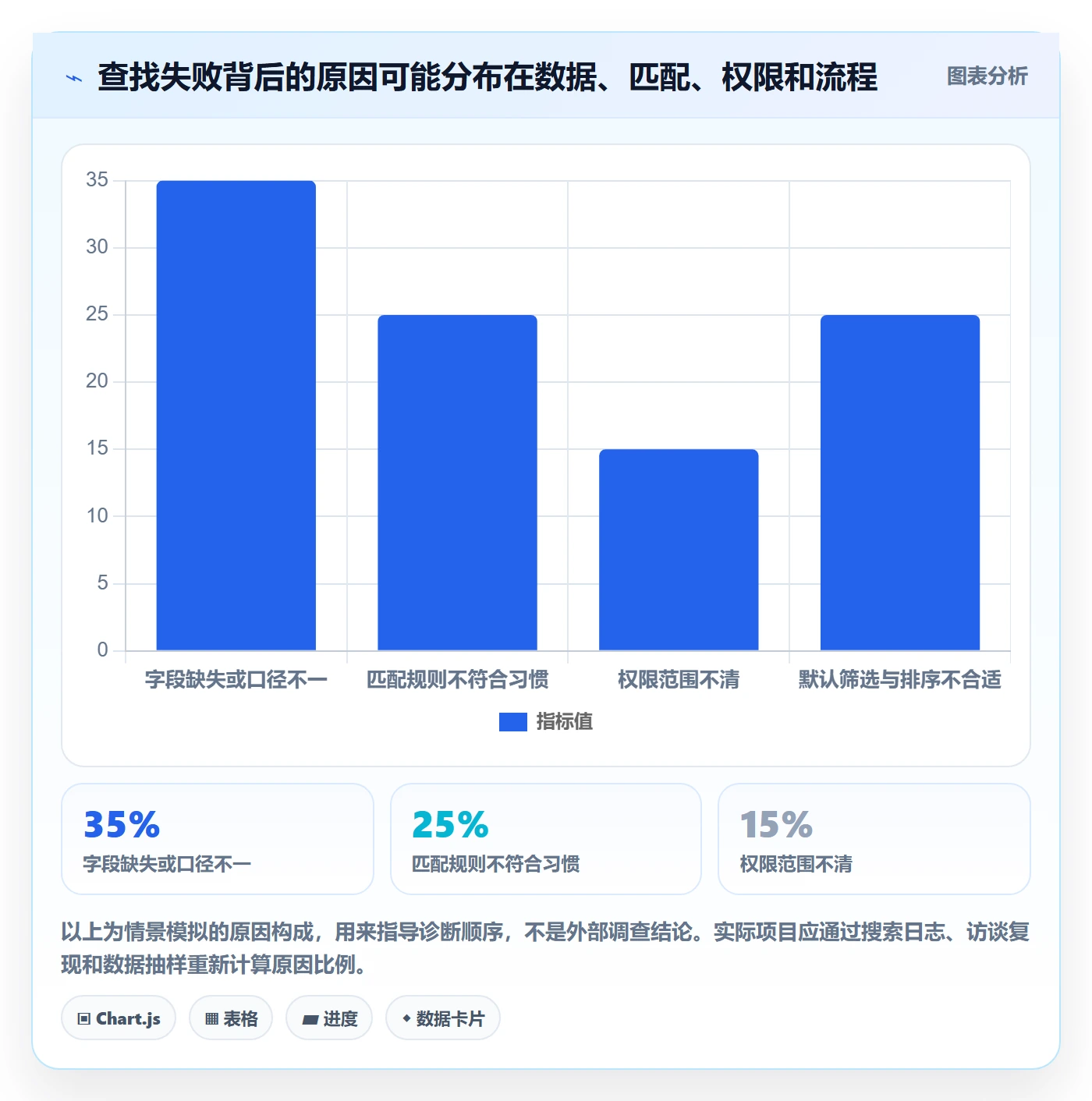 列表视图搜索教程：管理层落地方案，避坑指南