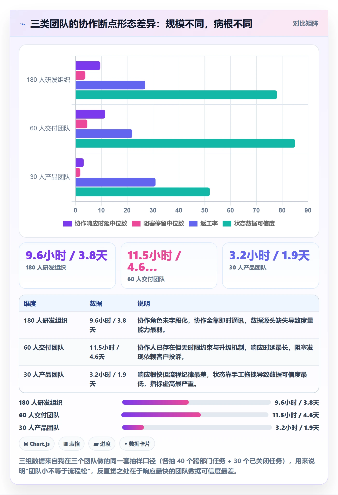 协作人流程与规范：项目经理任务管理实操方法关键指标