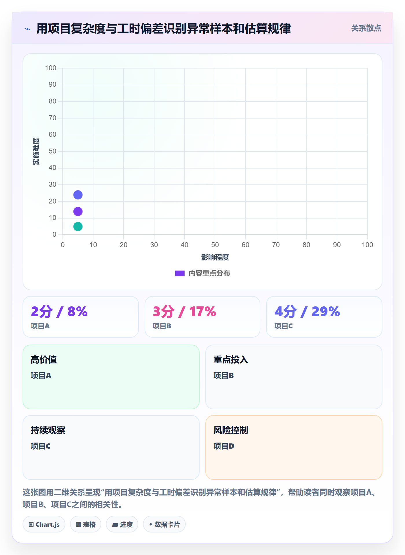 任务工时怎么做?实施团队制度设计:工时表从0到1