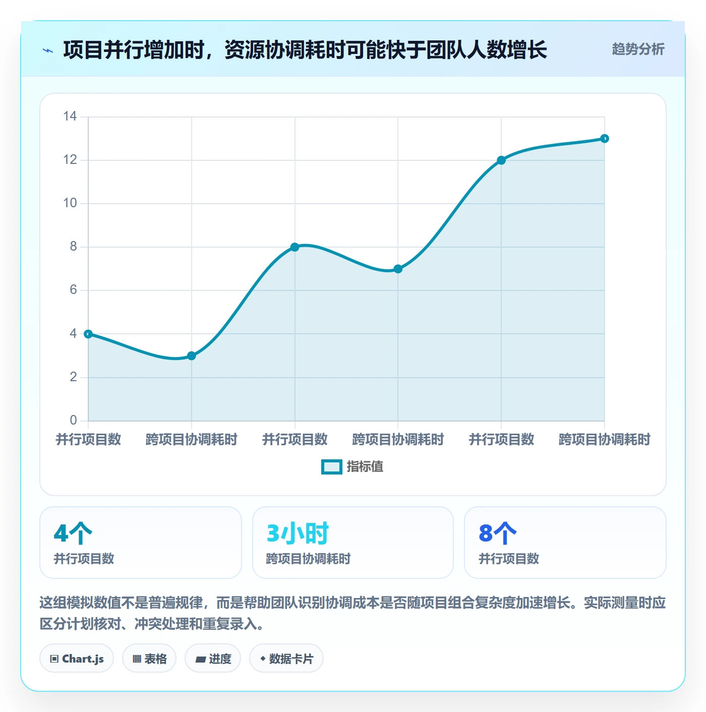 团队怎么做？实施团队协同管理：资源管理从0到1