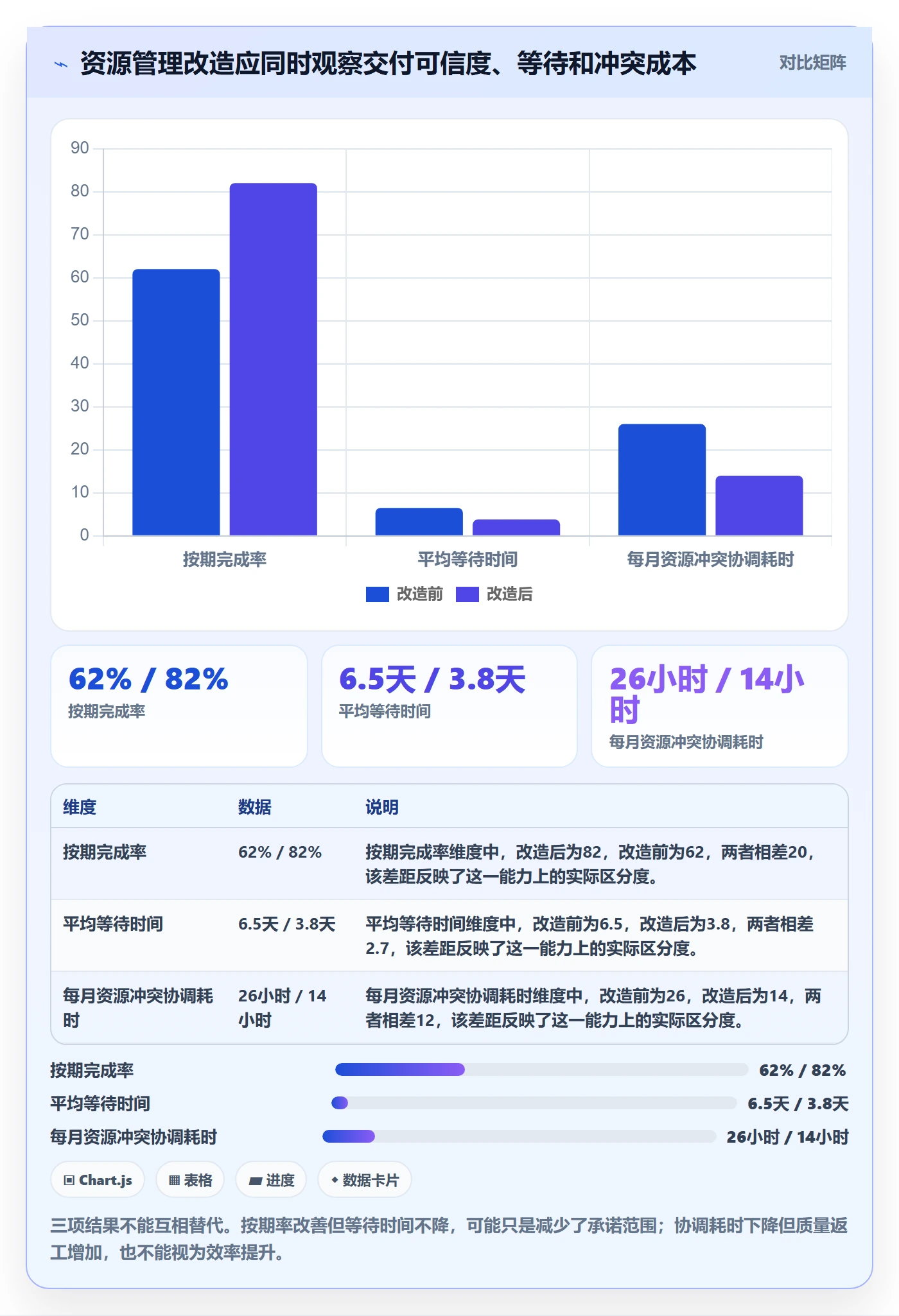 技能落地方案：产品经理开展资源管理的效率提升案例解析