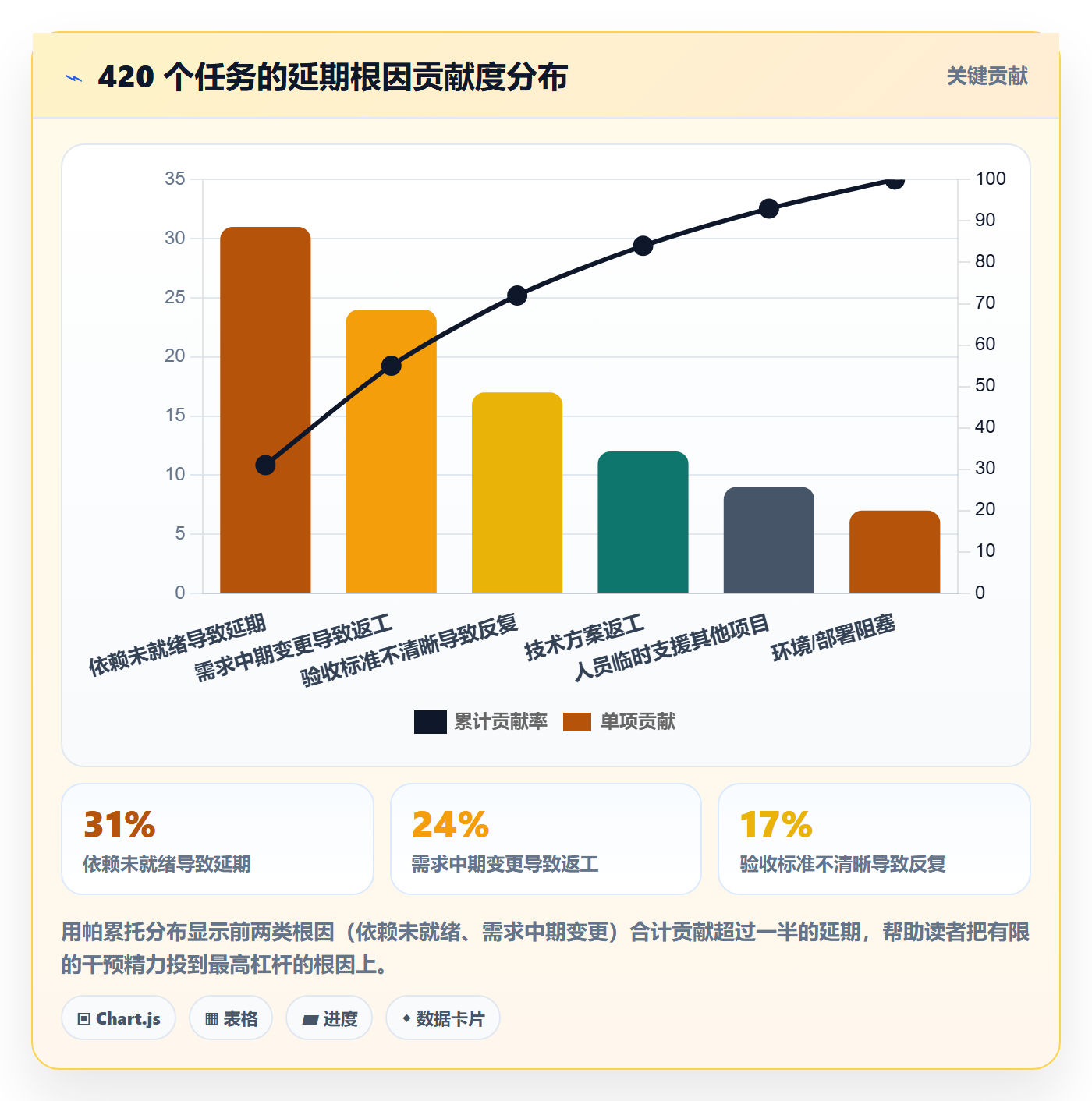 进度偏差管理指南:研发团队如何做好进度管理,实操方法全流程