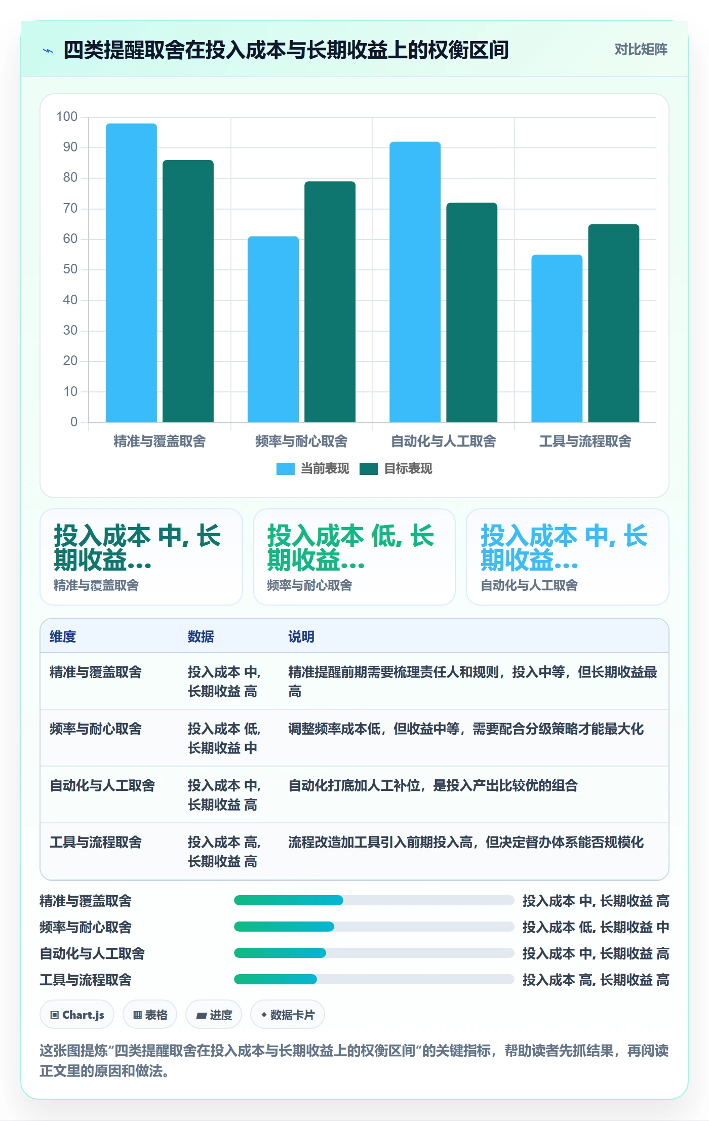 督办最佳实践：项目成员任务提醒入门指南，常见问题