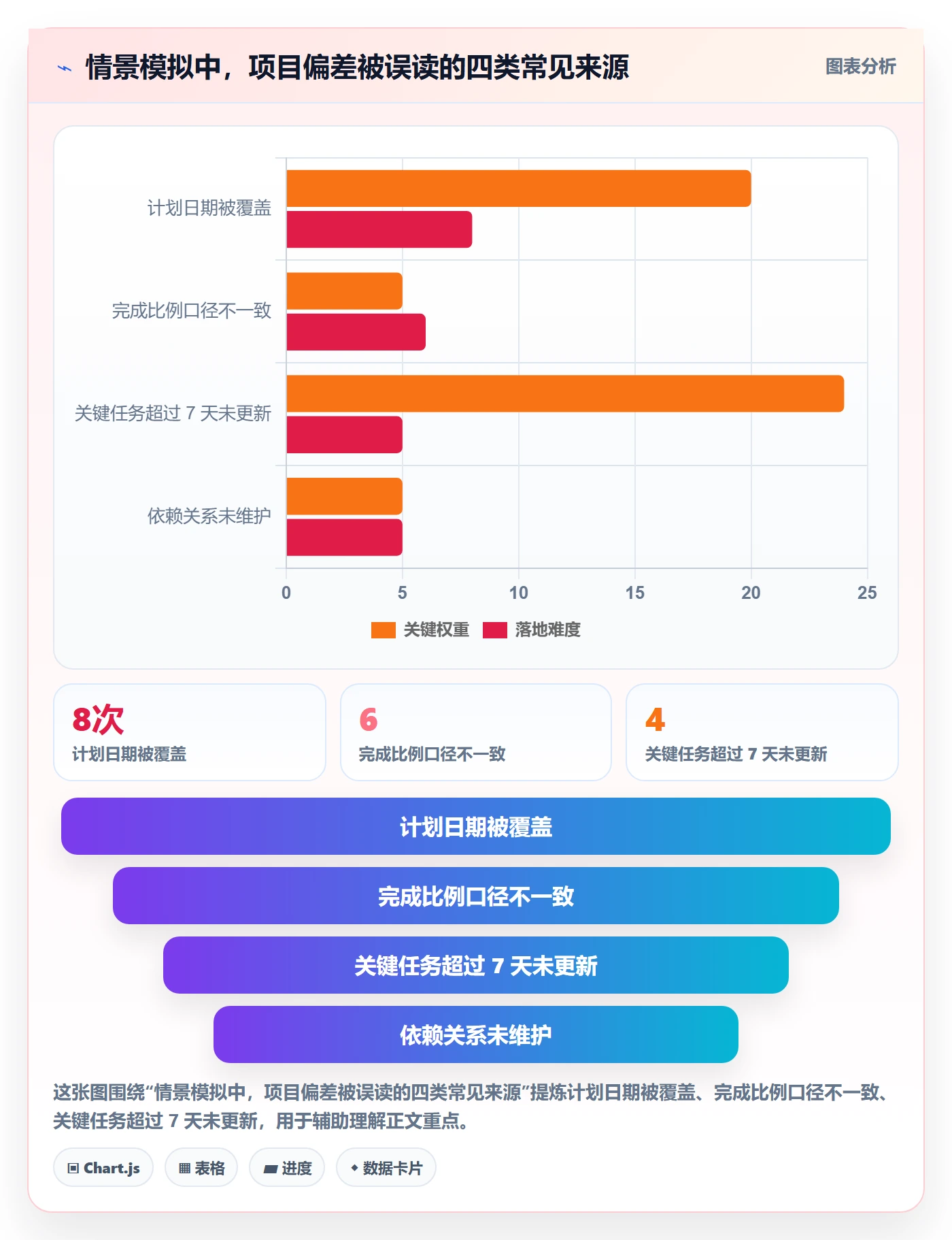甘特图实际时间全流程：管理层入门指南与一文讲清
