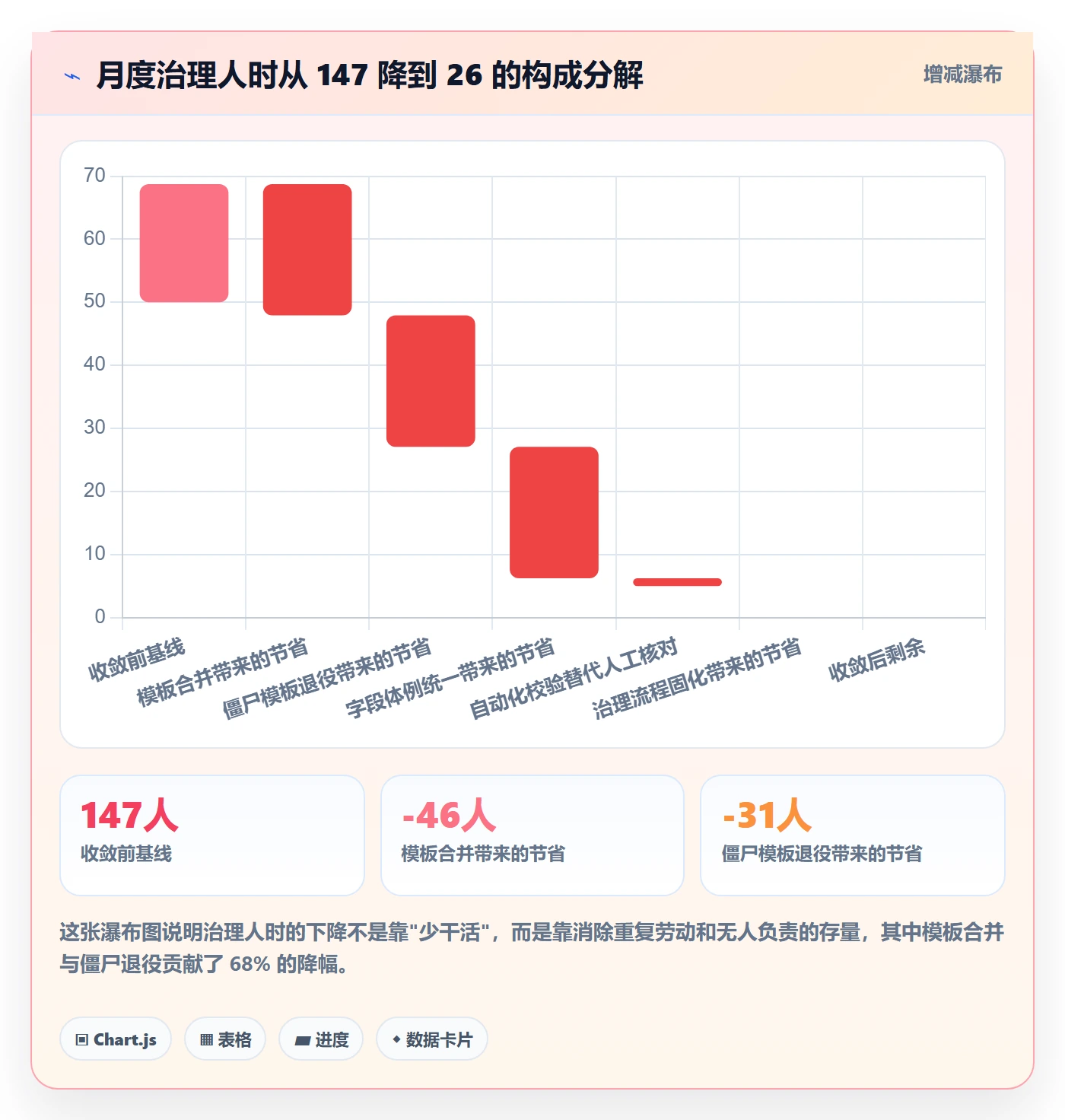 模板阶段最佳实践:企业管理者项目模板入门指南,常见问题