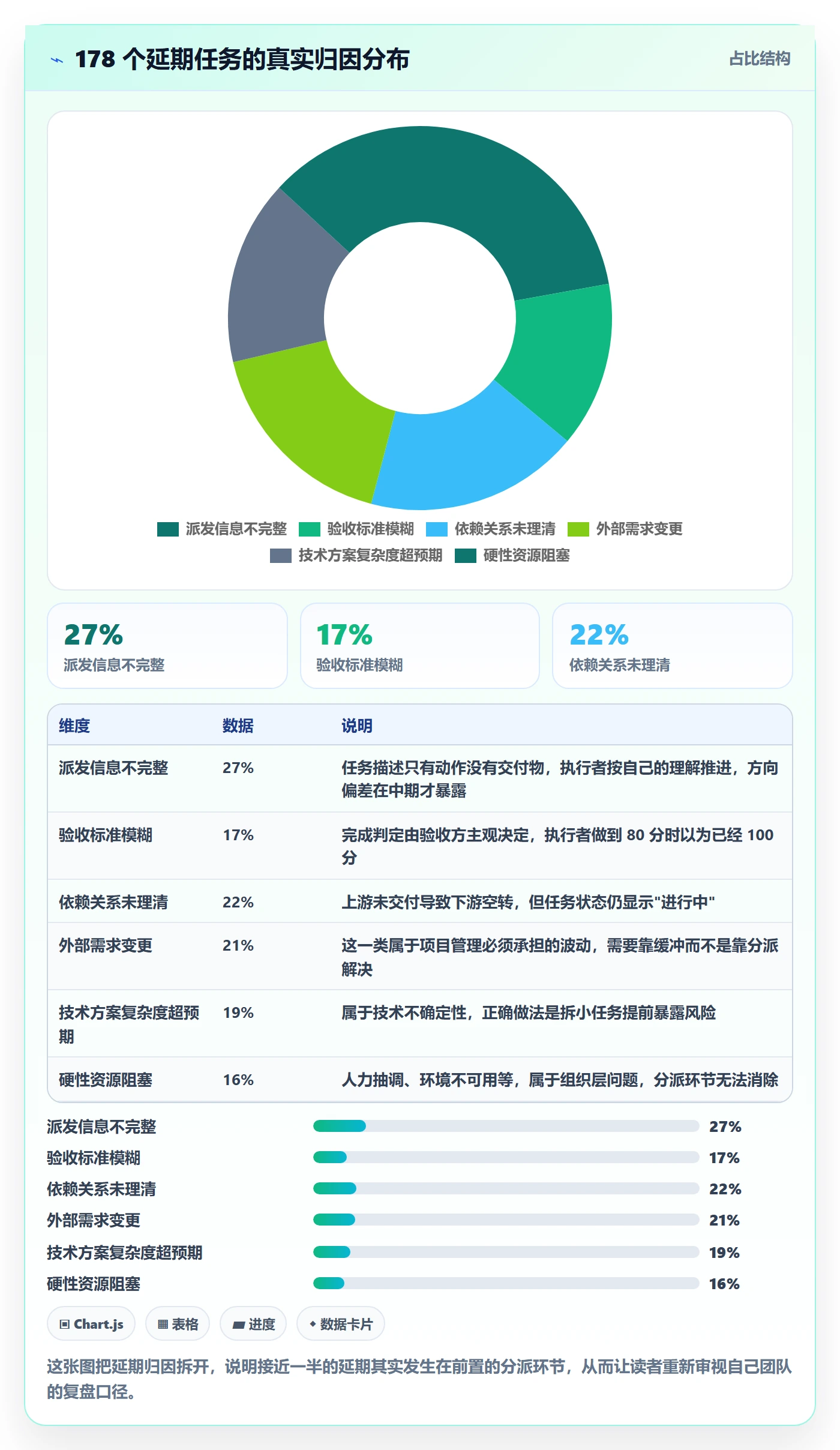 派发管理指南:项目经理如何做好任务分派,入门指南全流程