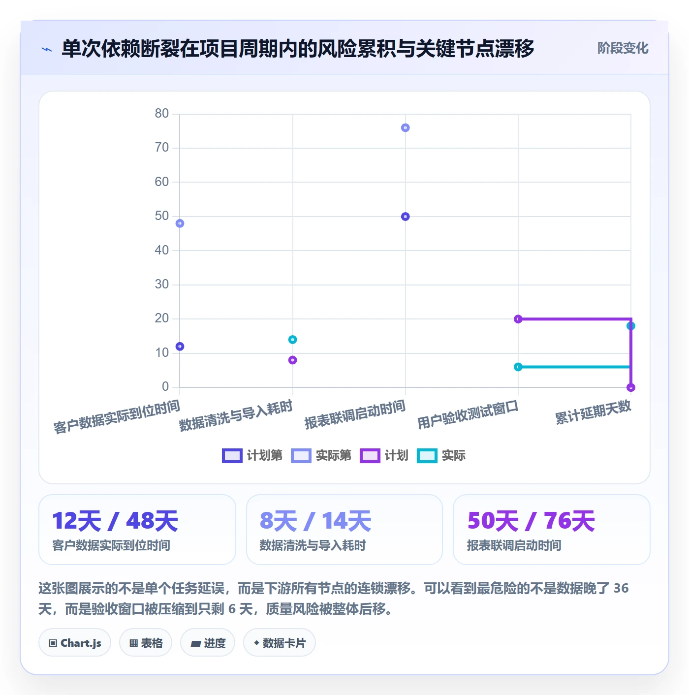 后置任务管理指南:实施团队如何做好任务依赖,风险控制全流程
