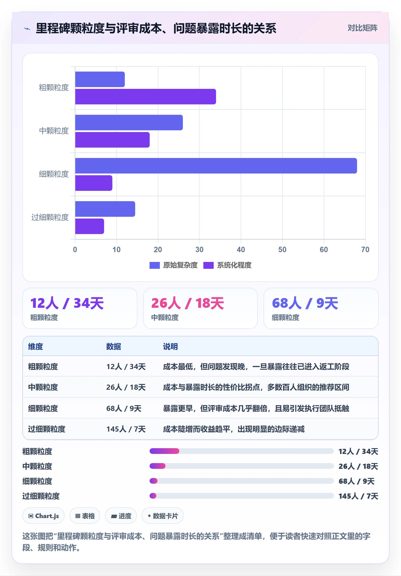 里程碑里程碑计划教程:项目负责人效率提升,避坑指南