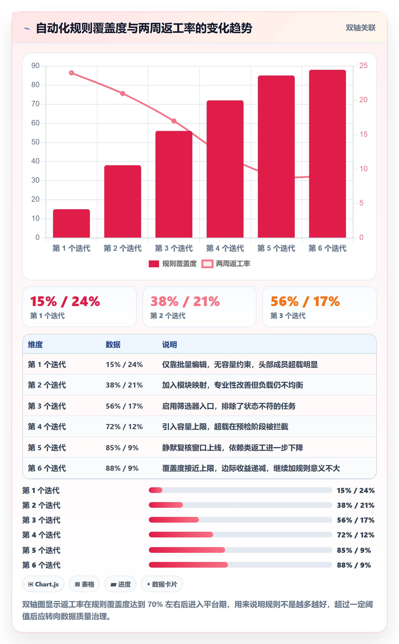 批量分配实操方法:项目经理提升任务分派效率的效率提升方法与模板