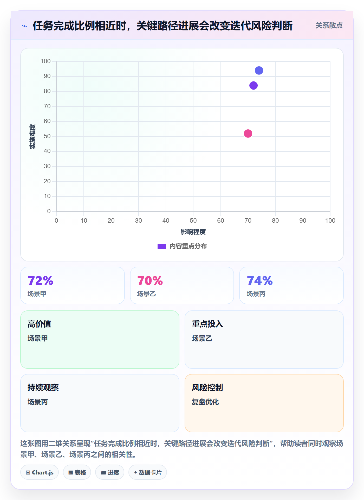 迭代管理迭代进度教程：项目成员实操方法，避坑指南