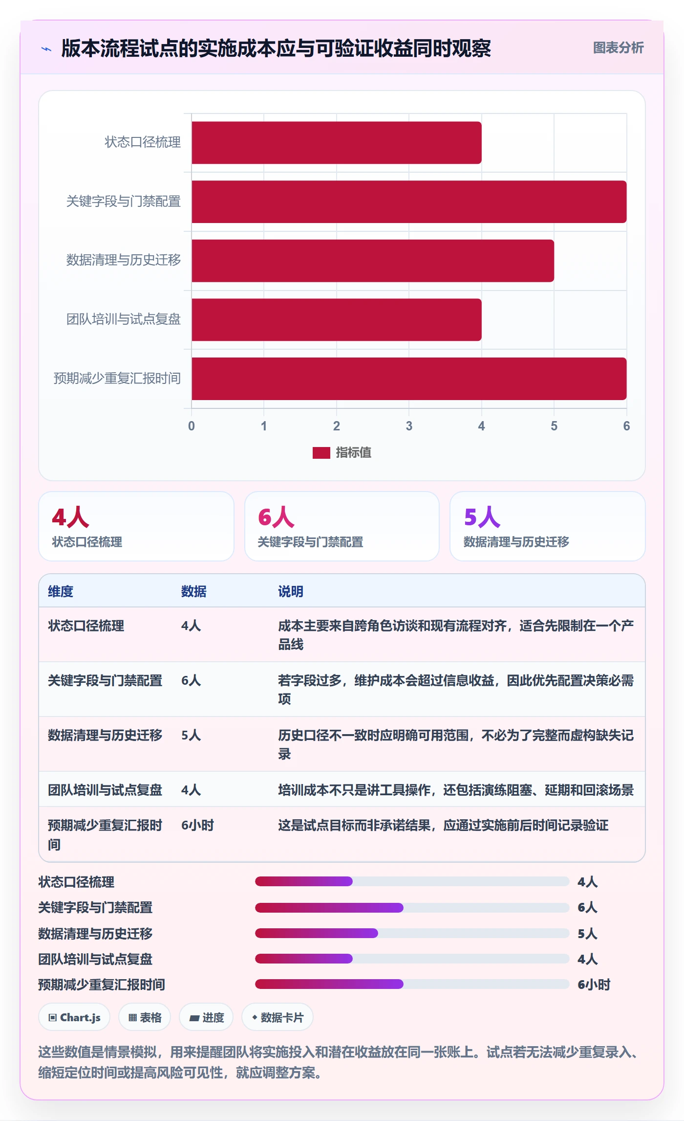 版本状态流程与规范:研发团队版本管理协同管理关键指标