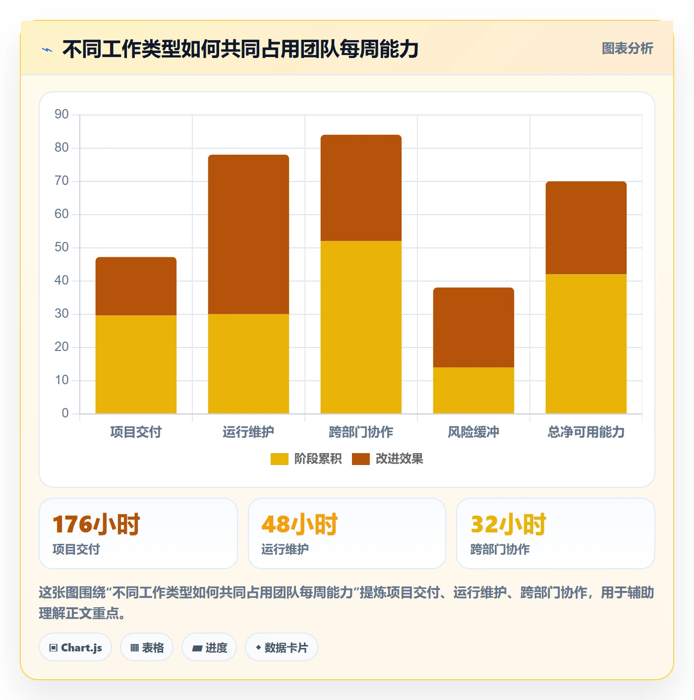 人力资源计划如何做好资源冲突?跨部门团队流程优化与操作步骤