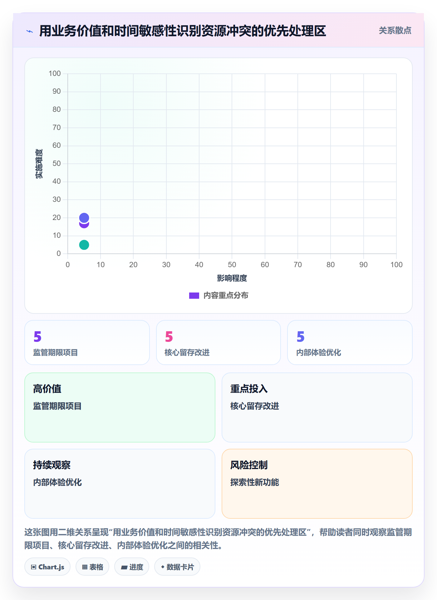 资源管理如何做好人员?产品经理制度设计与操作步骤