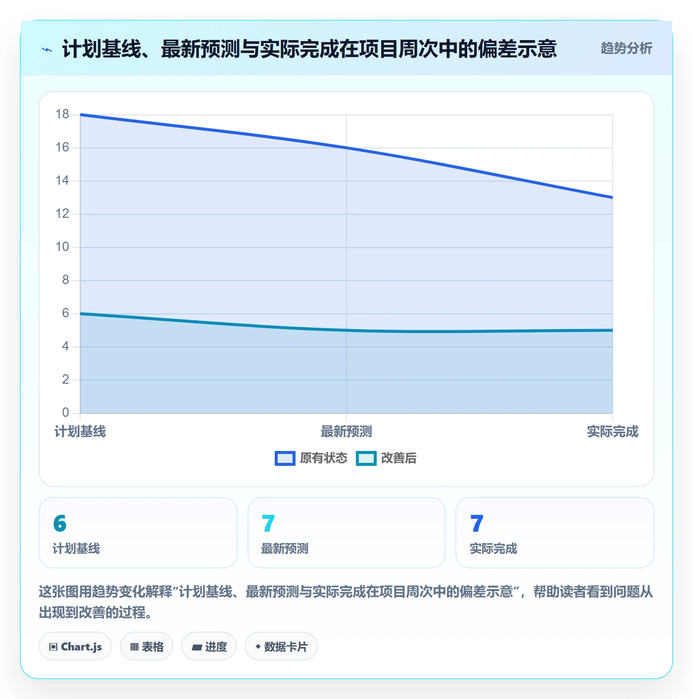 甘特图怎么做?研发团队流程优化:甘特图从0到1