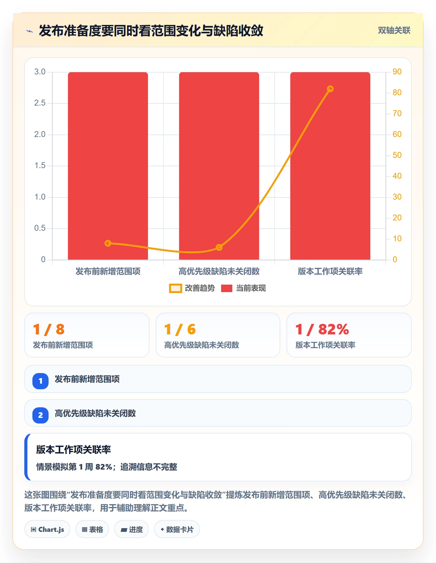发布管理如何做好发布检查?项目负责人数据分析与操作步骤