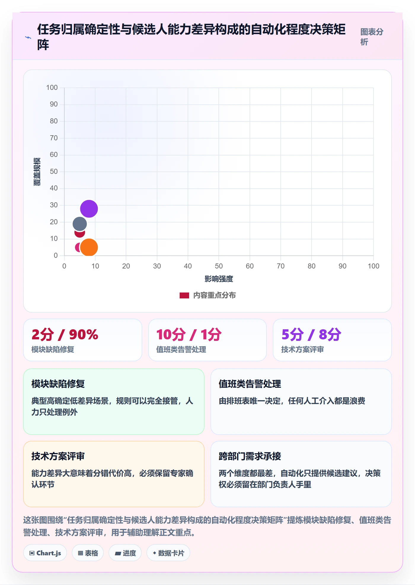 任务分派批量分配全流程:管理层入门指南与一文讲清