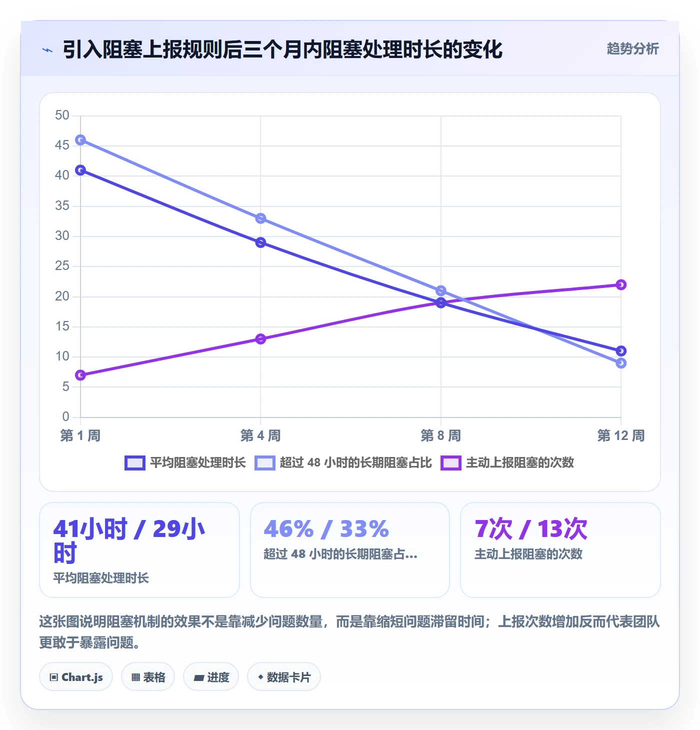 关键节点实操方法：项目成员提升里程碑效率的效率提升方法与模板