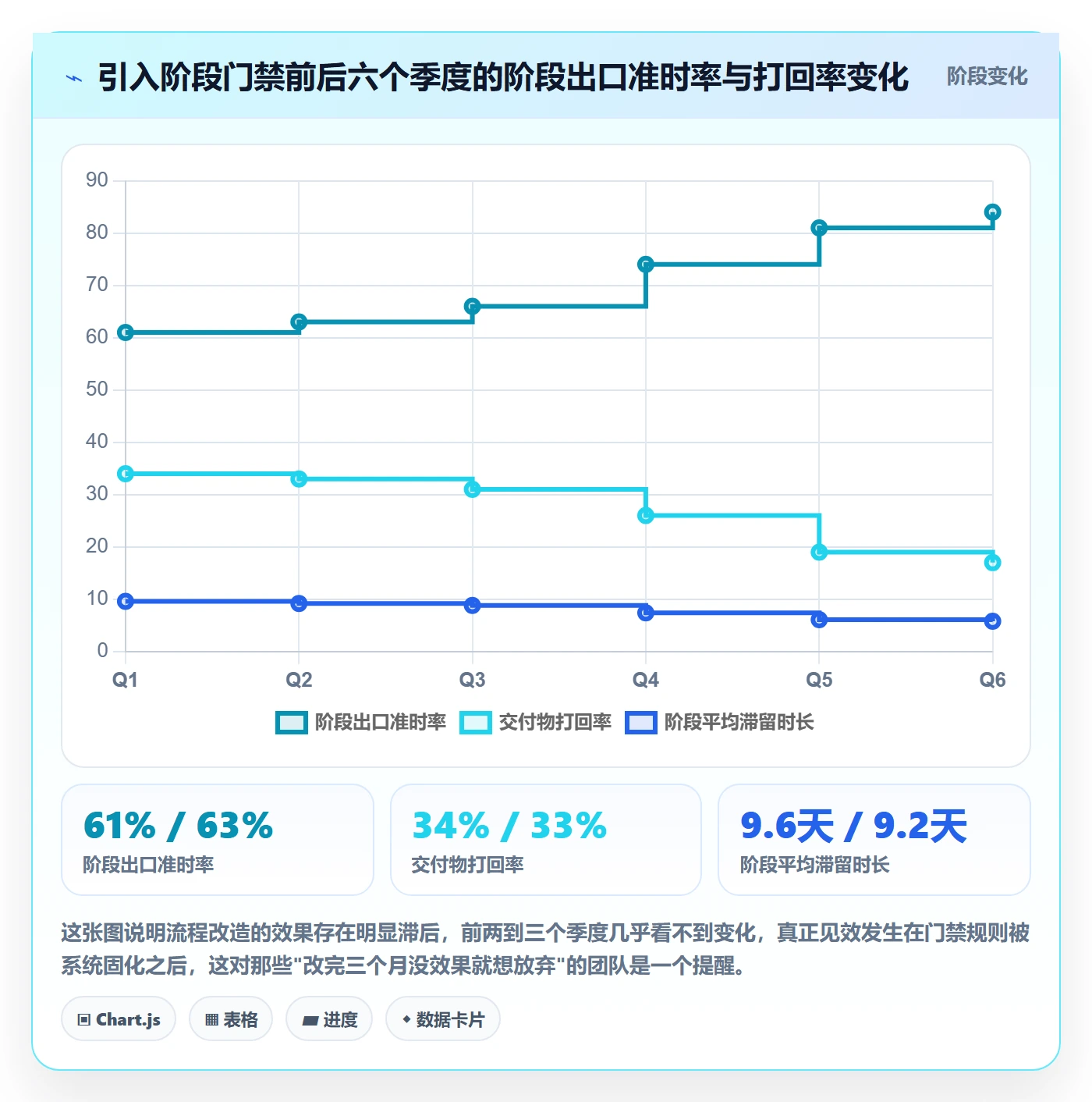 项目阶段如何做好项目阶段？项目成员协同管理与操作步骤