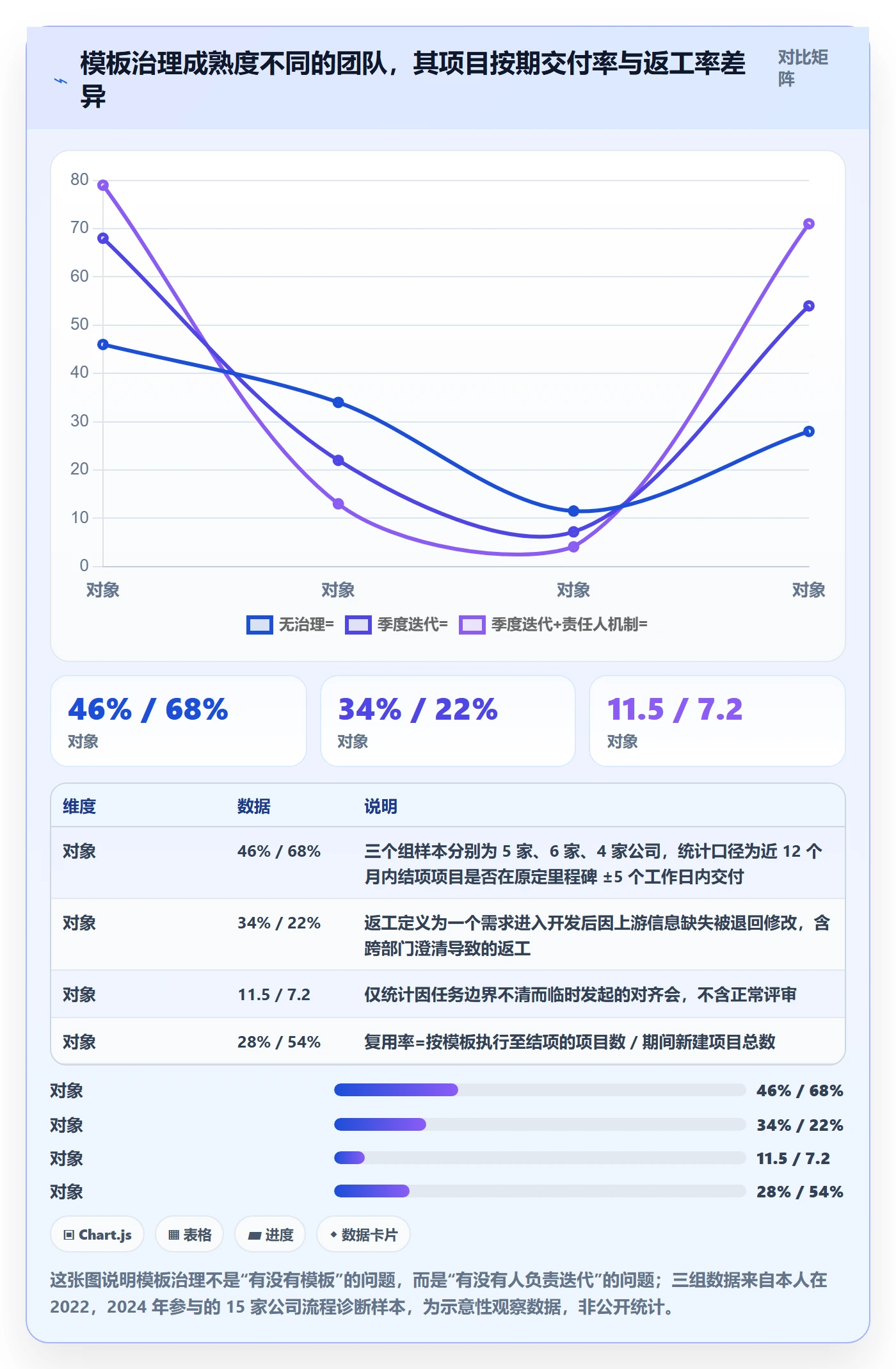 模板任务落地方案：跨部门团队开展项目模板的流程优化案例解析