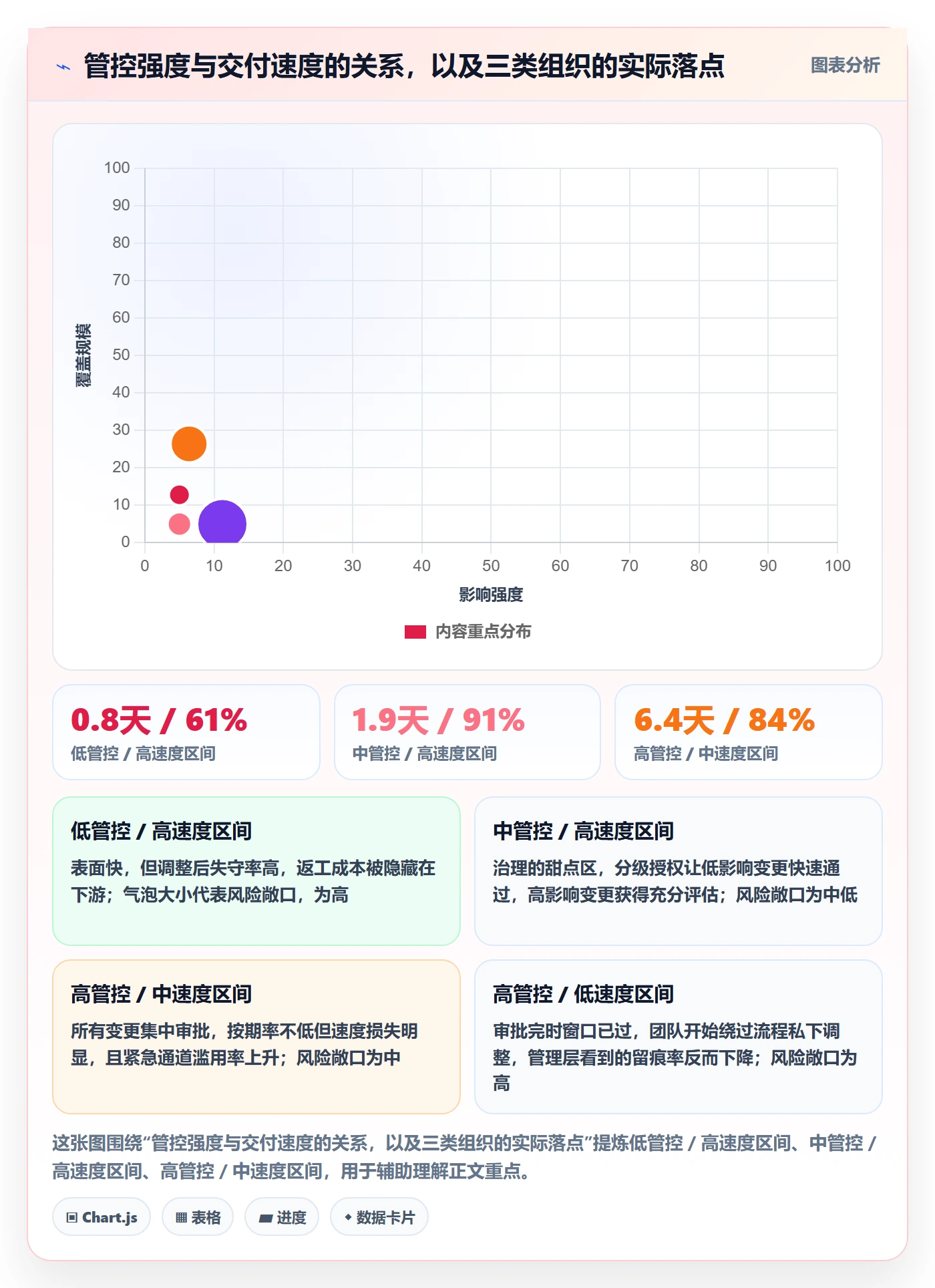 计划调整管理方法大全:PMO项目规划协同管理落地清单