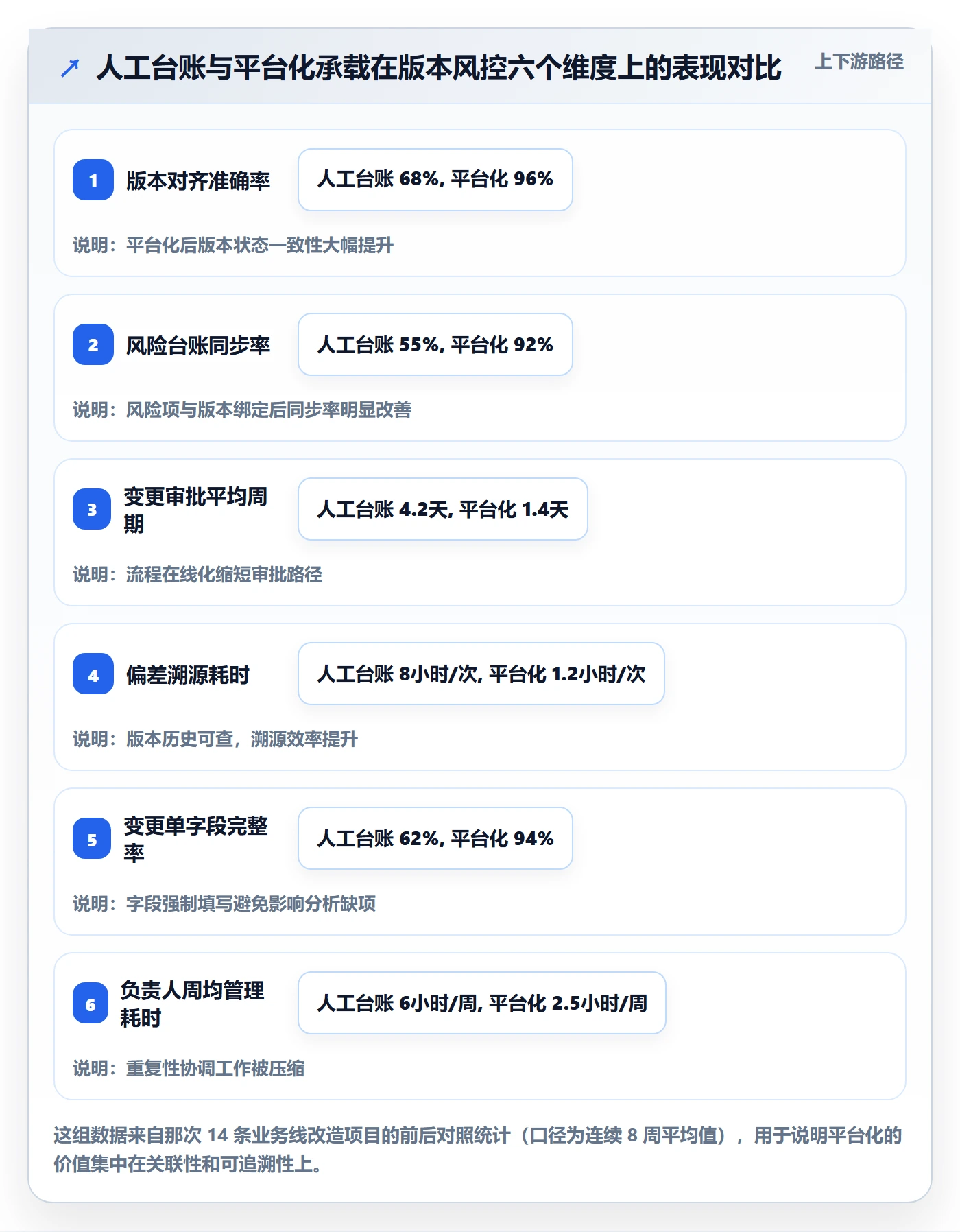 项目规划计划版本全流程:项目负责人风险控制与一文讲清