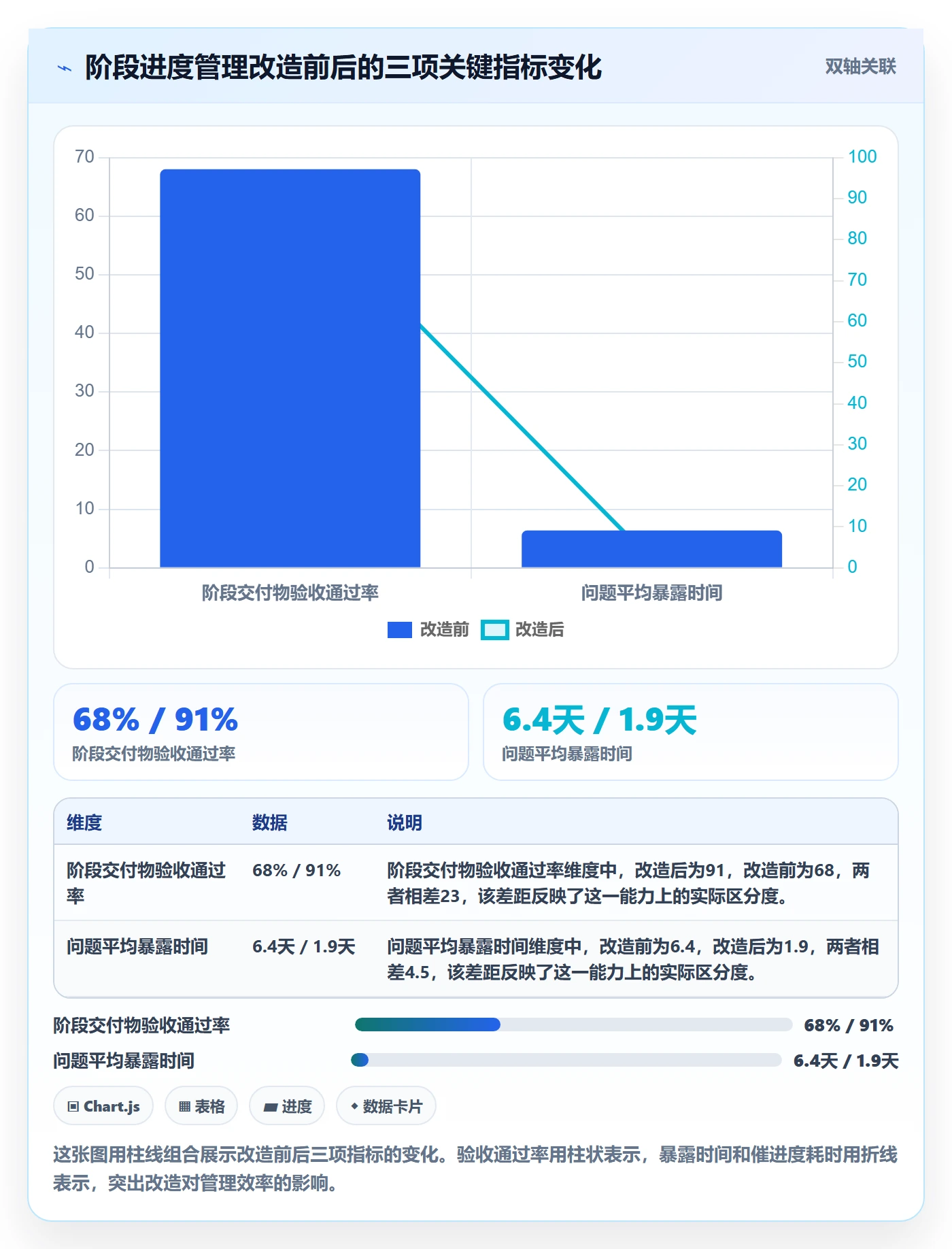 进度管理如何做好阶段进度?项目经理入门指南与操作步骤