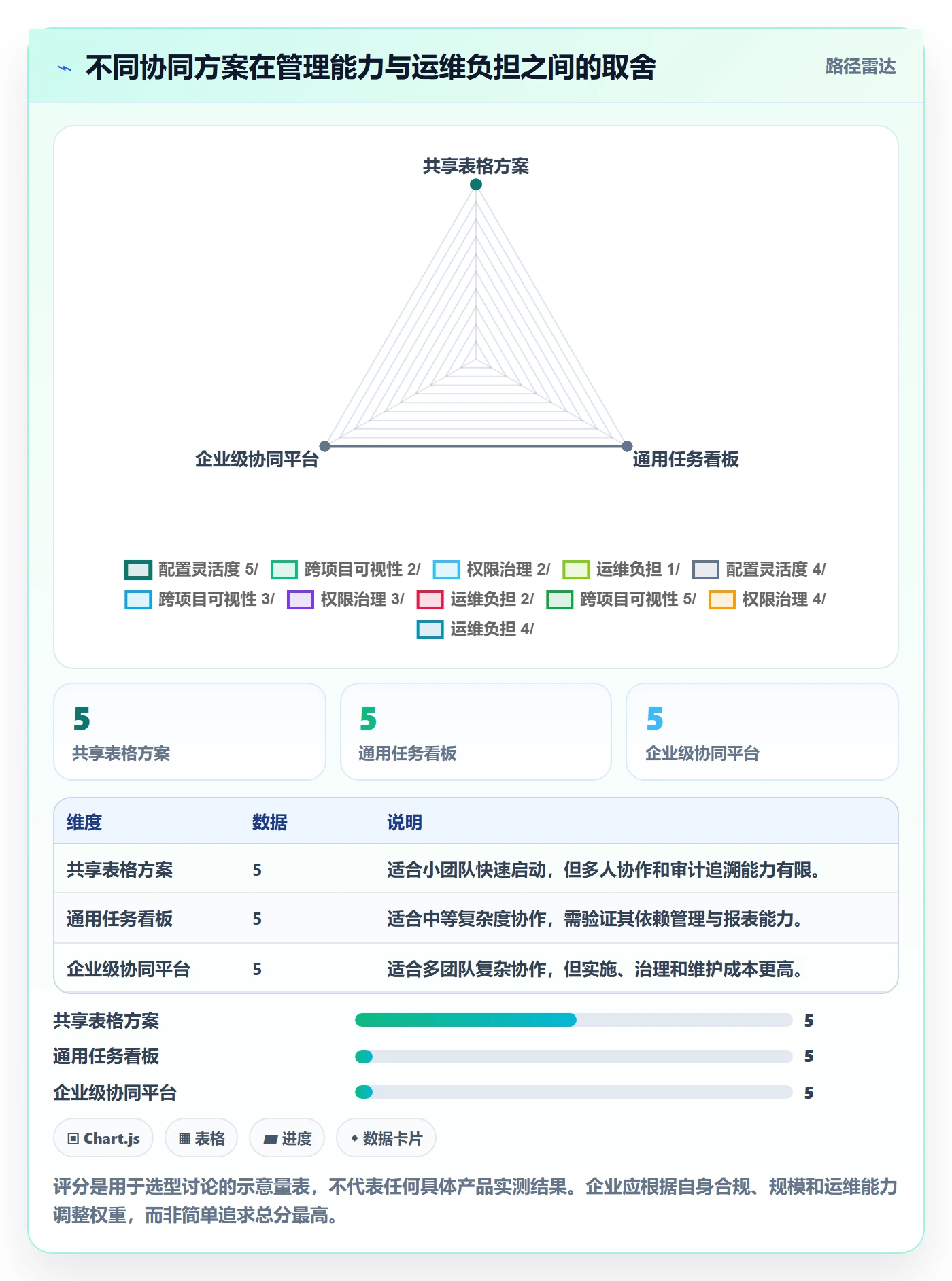 追踪实操方法：企业管理者提升进度跟踪效率的协同管理方法与模板