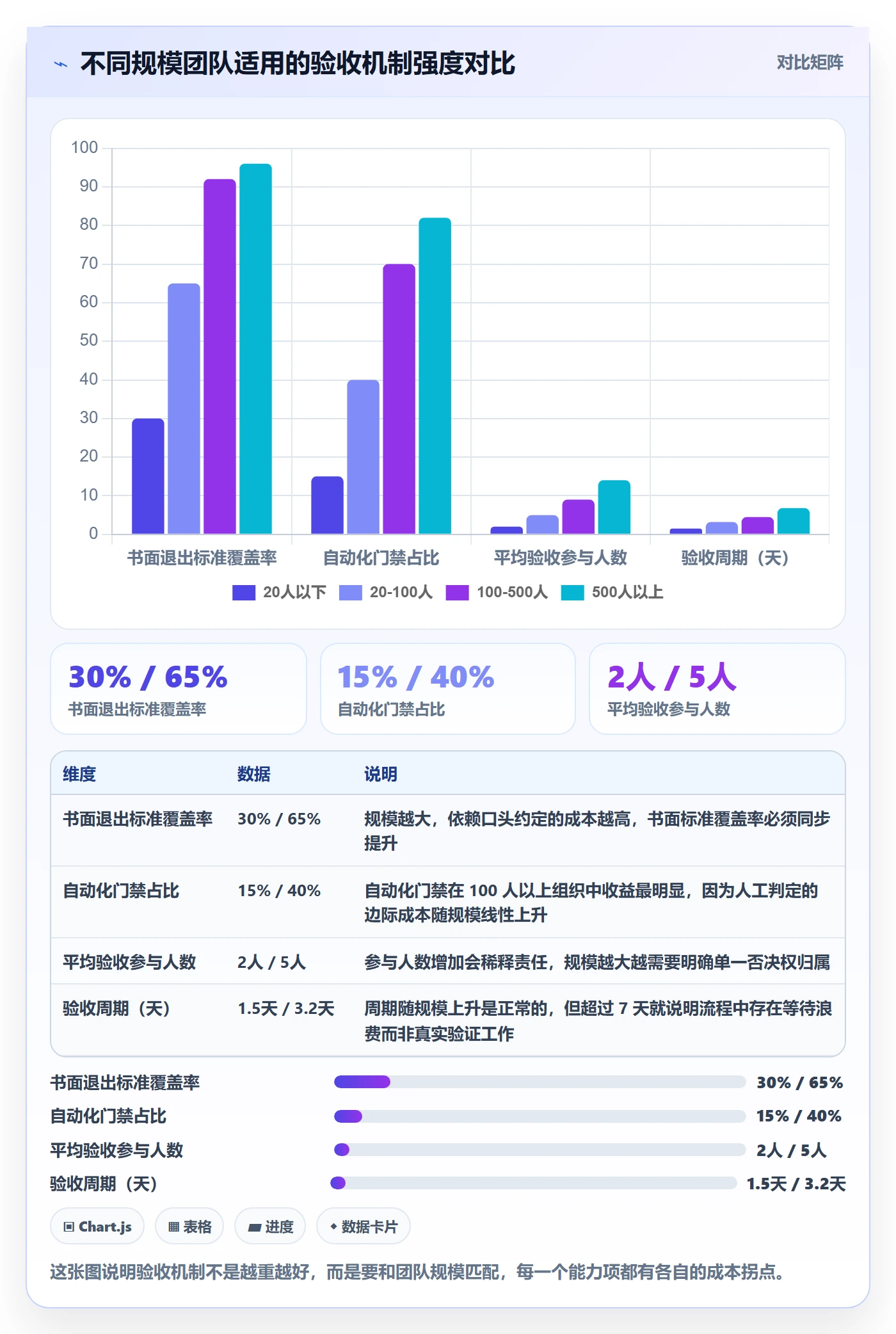 节点验收流程与规范:项目负责人里程碑实操方法关键指标