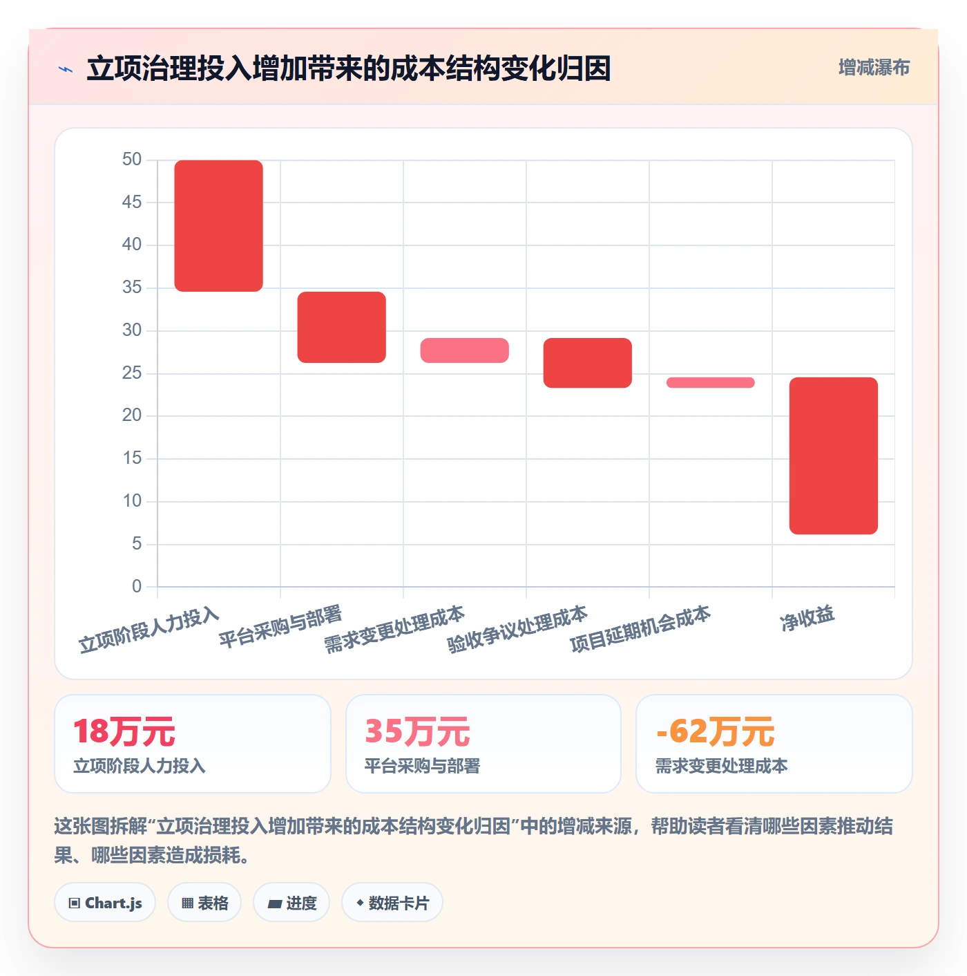 项目目标流程与规范:项目经理项目立项最佳实践关键指标
