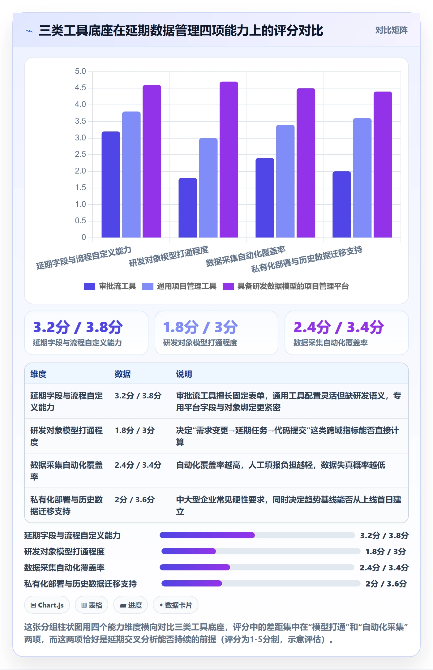 延期流程与规范:研发团队任务执行数据分析关键指标