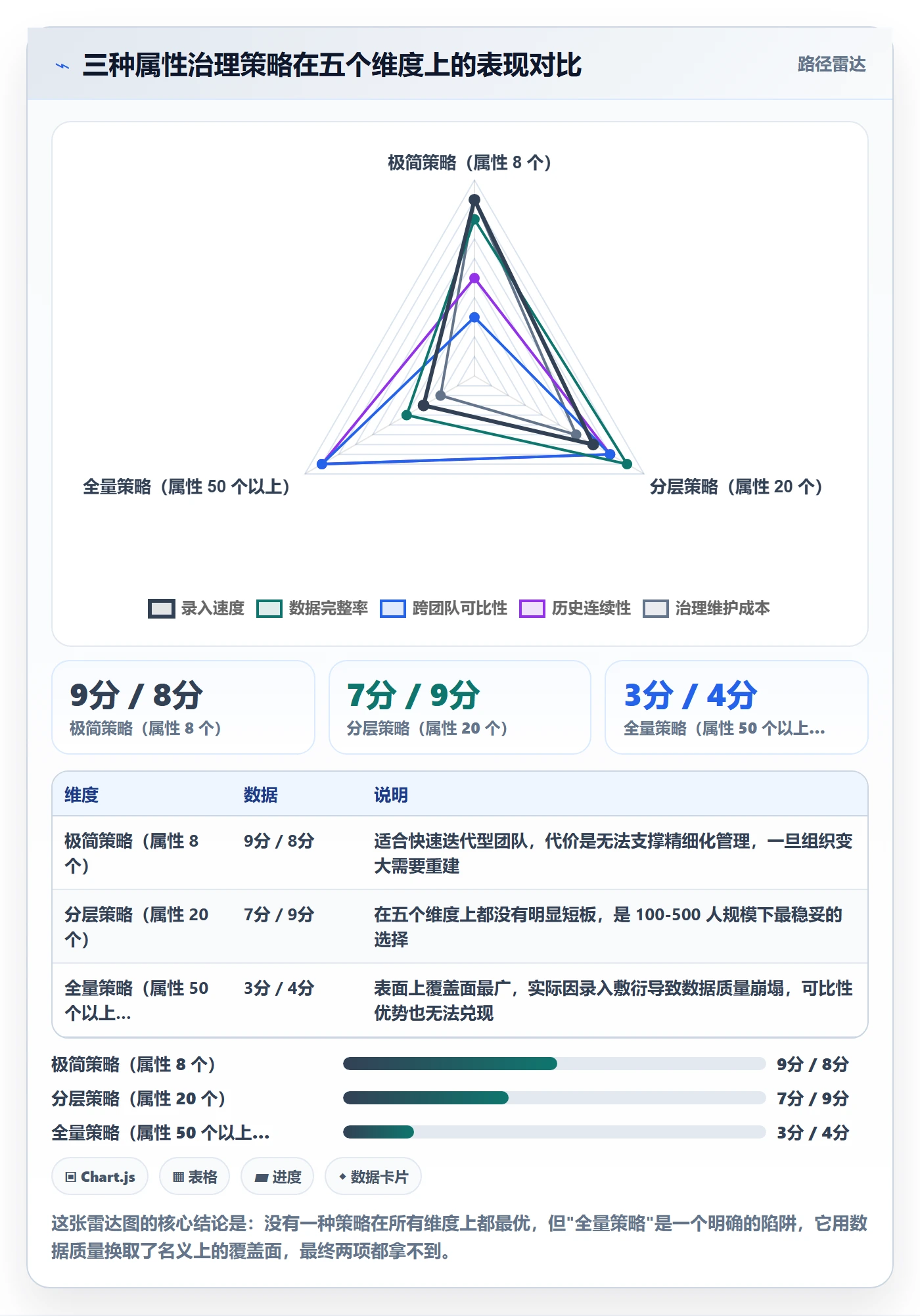 任务属性分类教程:项目成员实操方法,避坑指南