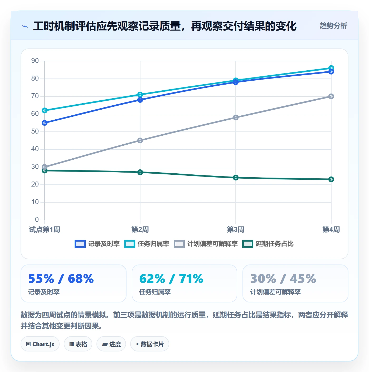 周报工时怎么做？管理层入门指南：工时表从0到1