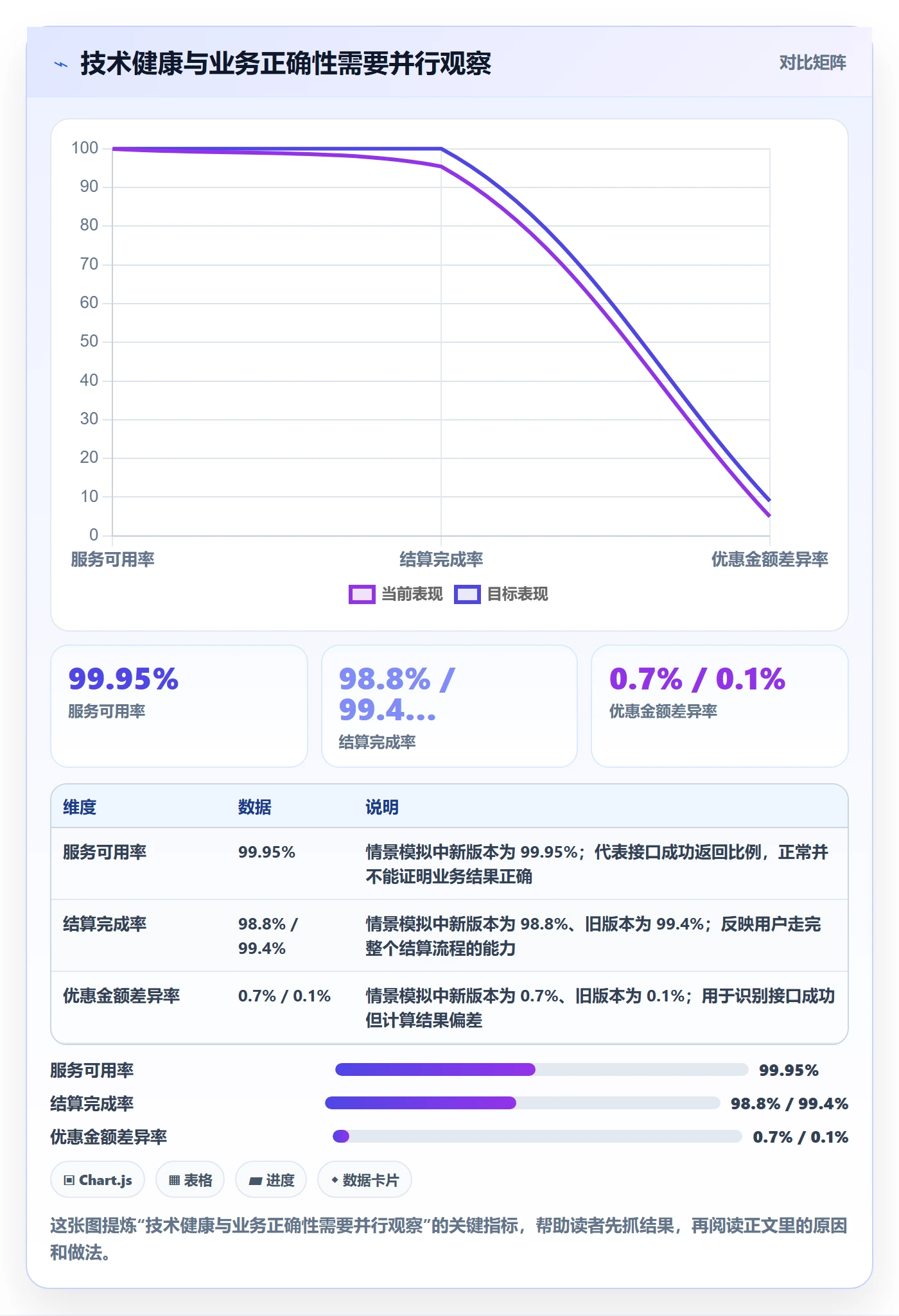 灰度发布落地方案：研发团队开展发布管理的入门指南案例解析