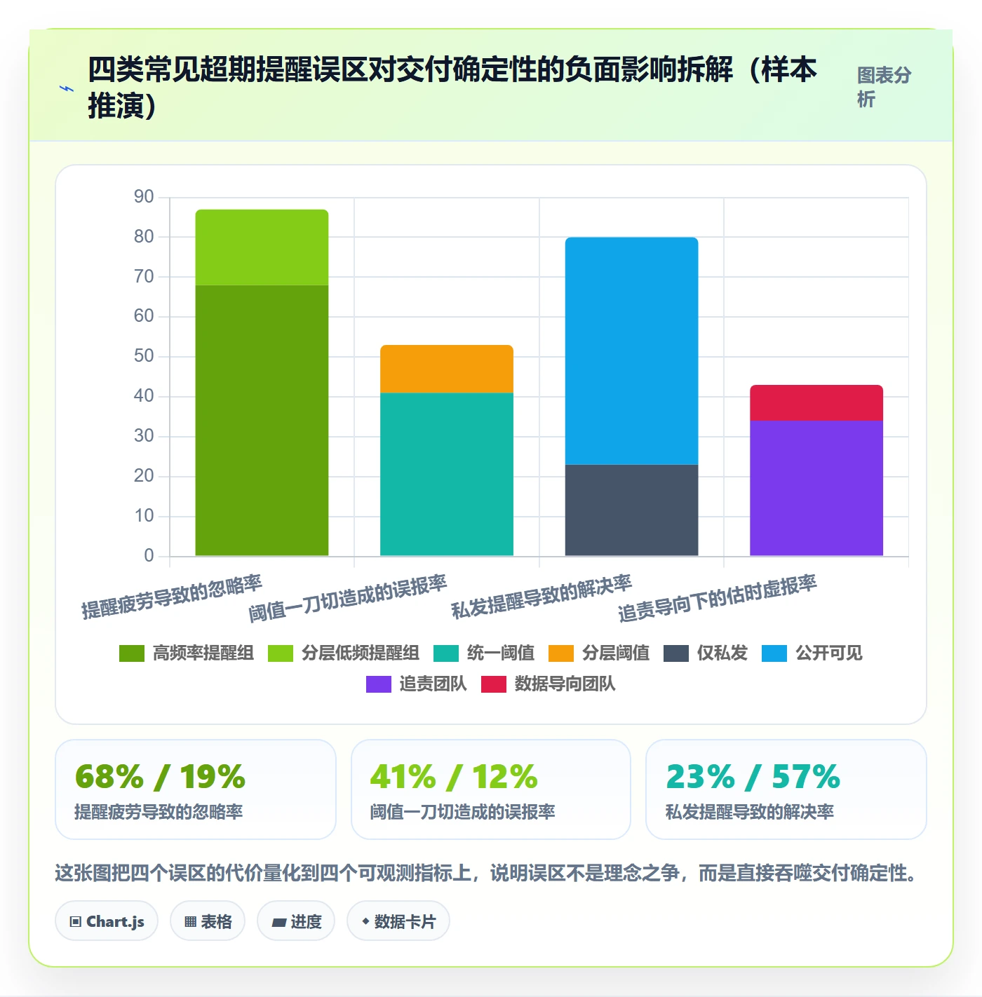 超期提醒落地方案:研发团队开展任务提醒的落地方案案例解析