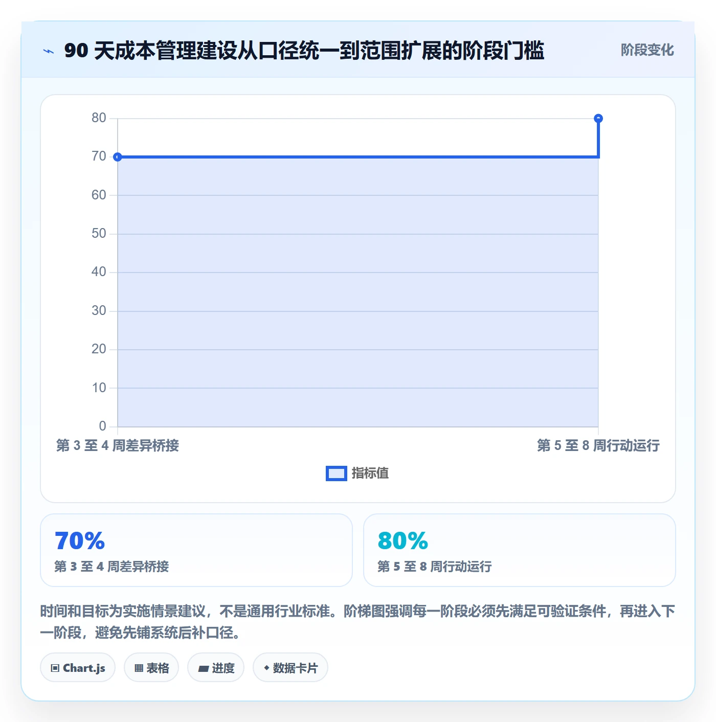 实际成本实操方法:管理层提升成本管理效率的最佳实践方法与模板