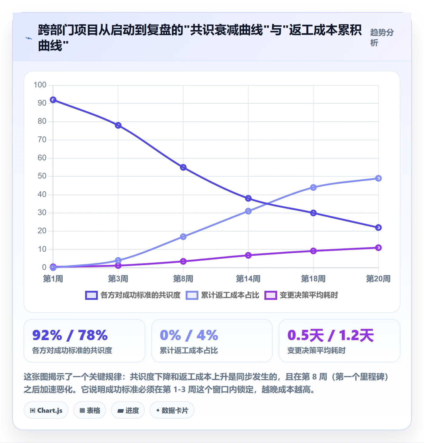 成功标准管理指南:跨部门团队如何做好项目目标,风险控制全流程