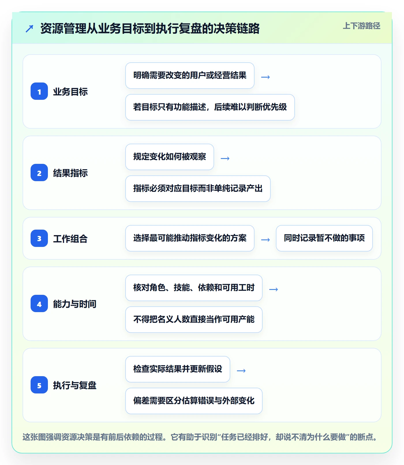 团队管理方法大全：产品经理资源管理入门指南落地清单