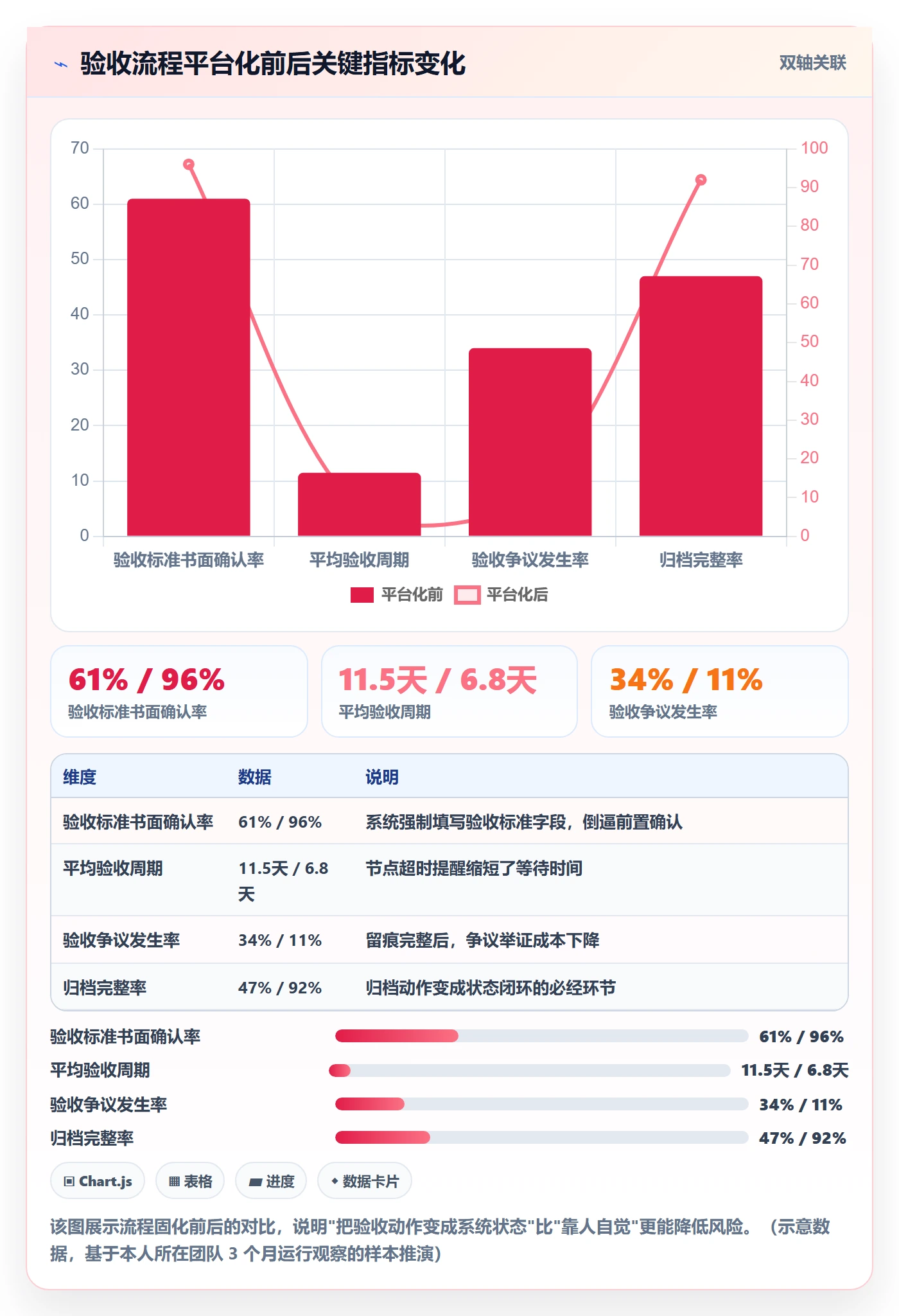 任务验收提交全流程：项目负责人风险控制与一文讲清