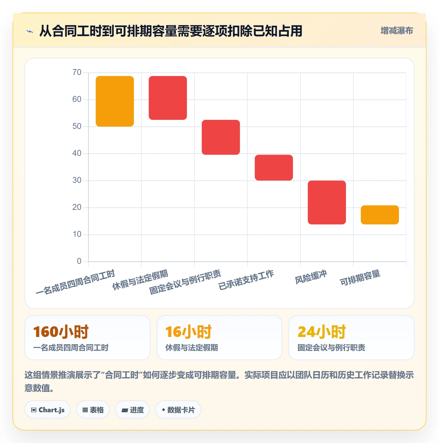 可用工时管理指南：项目经理如何做好人力资源计划，实操方法全流程