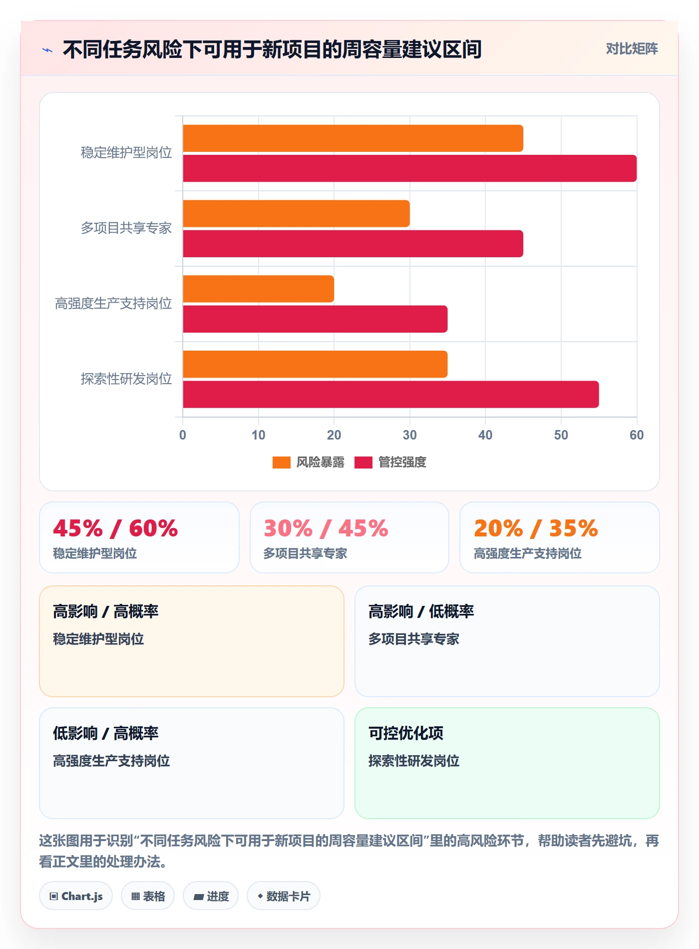 技能管理指南：研发团队如何做好资源管理，最佳实践全流程