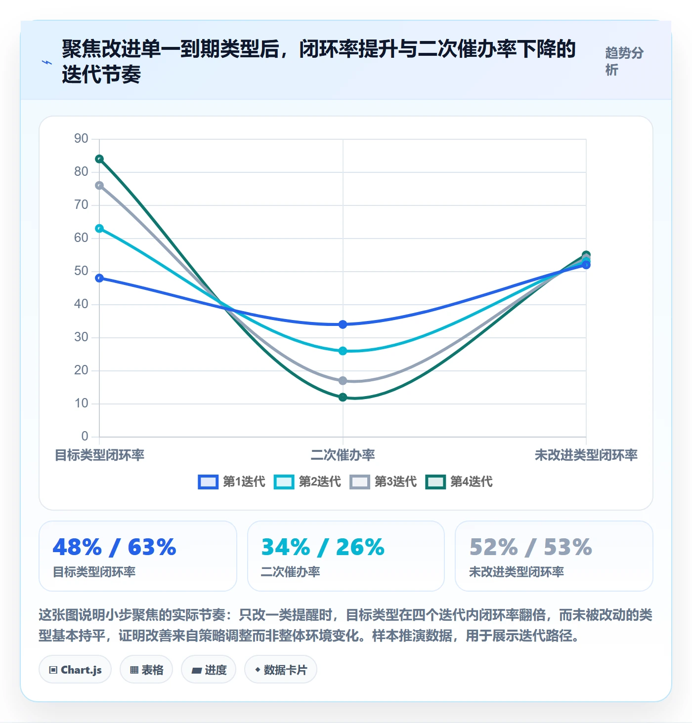 到期提醒最佳实践:研发团队任务提醒数据分析,常见问题
