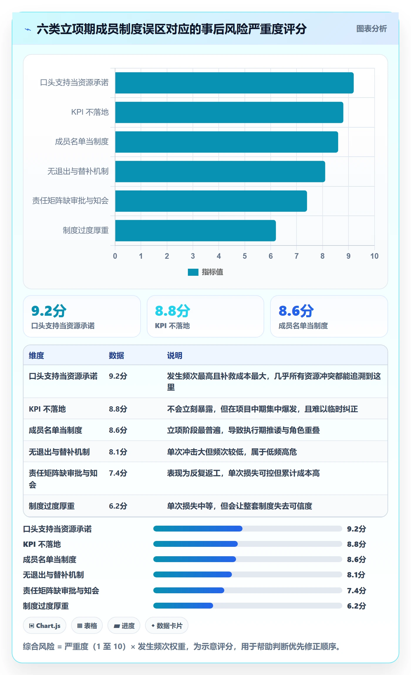 项目立项如何做好项目成员?管理层制度设计与操作步骤
