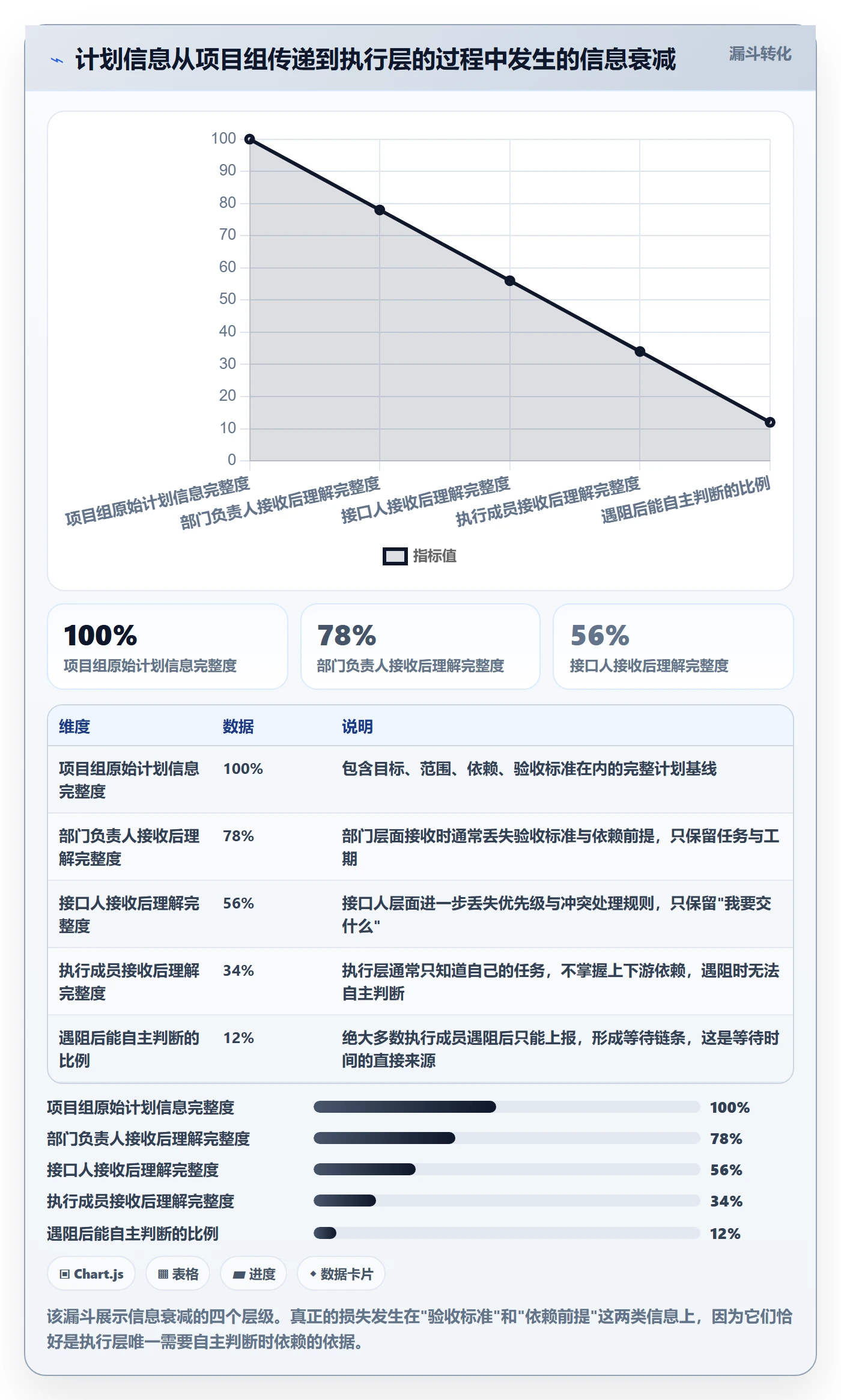 实施计划落地方案:跨部门团队开展项目规划的效率提升案例解析