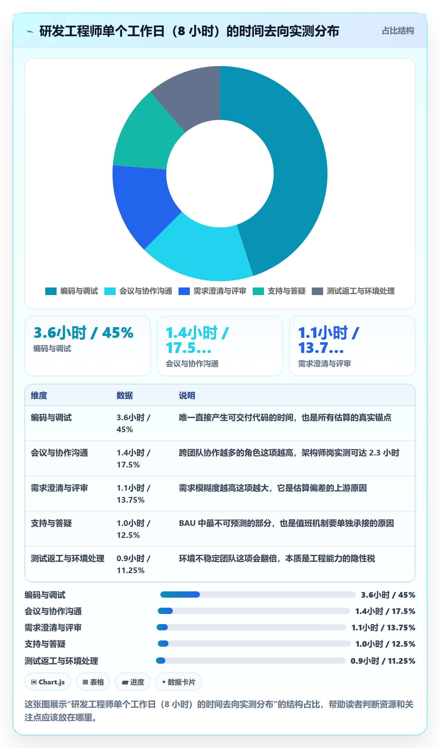 资源负载实操方法:研发团队提升人力资源计划效率的实操方法方法与模板