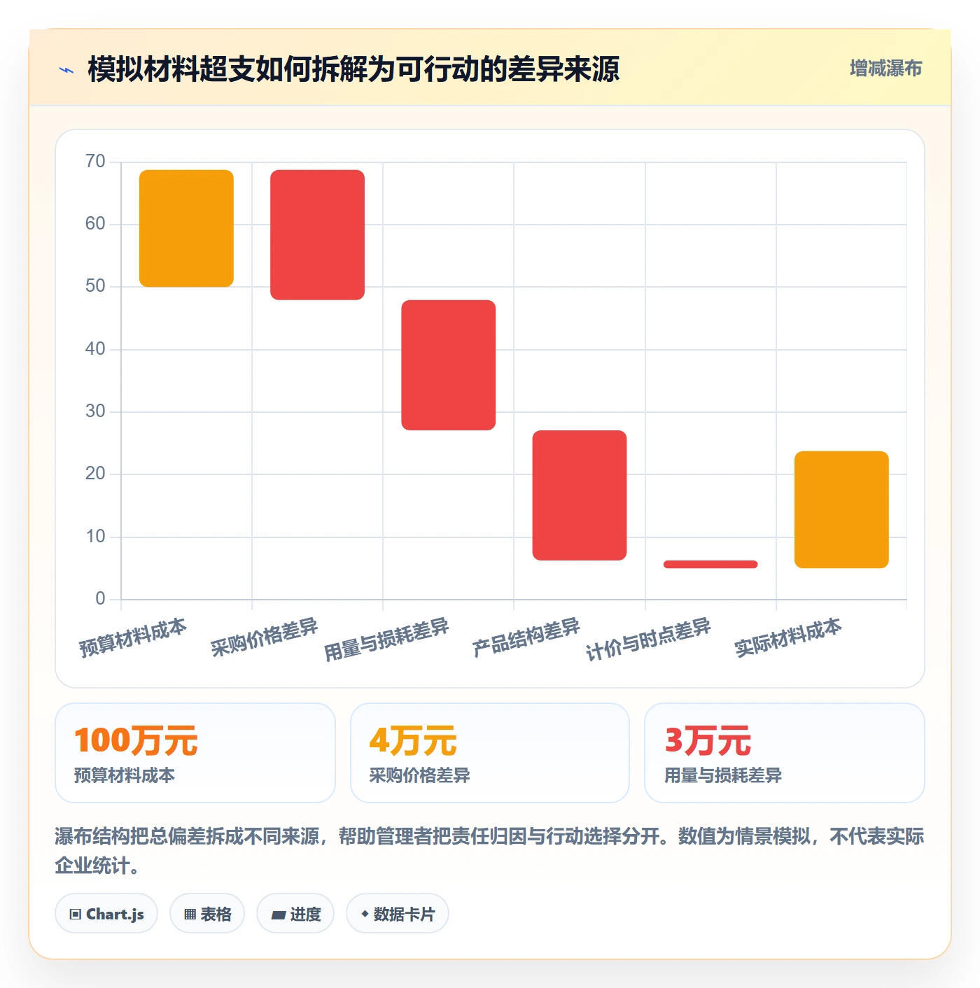 实际成本管理指南：企业管理者如何做好成本管理，最佳实践全流程