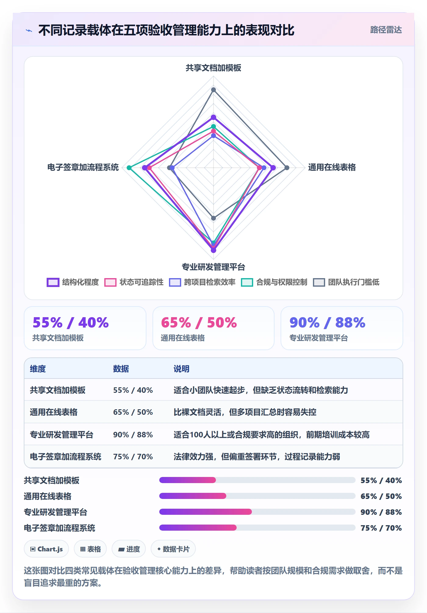 任务验收如何做好验收记录?项目经理最佳实践与操作步骤